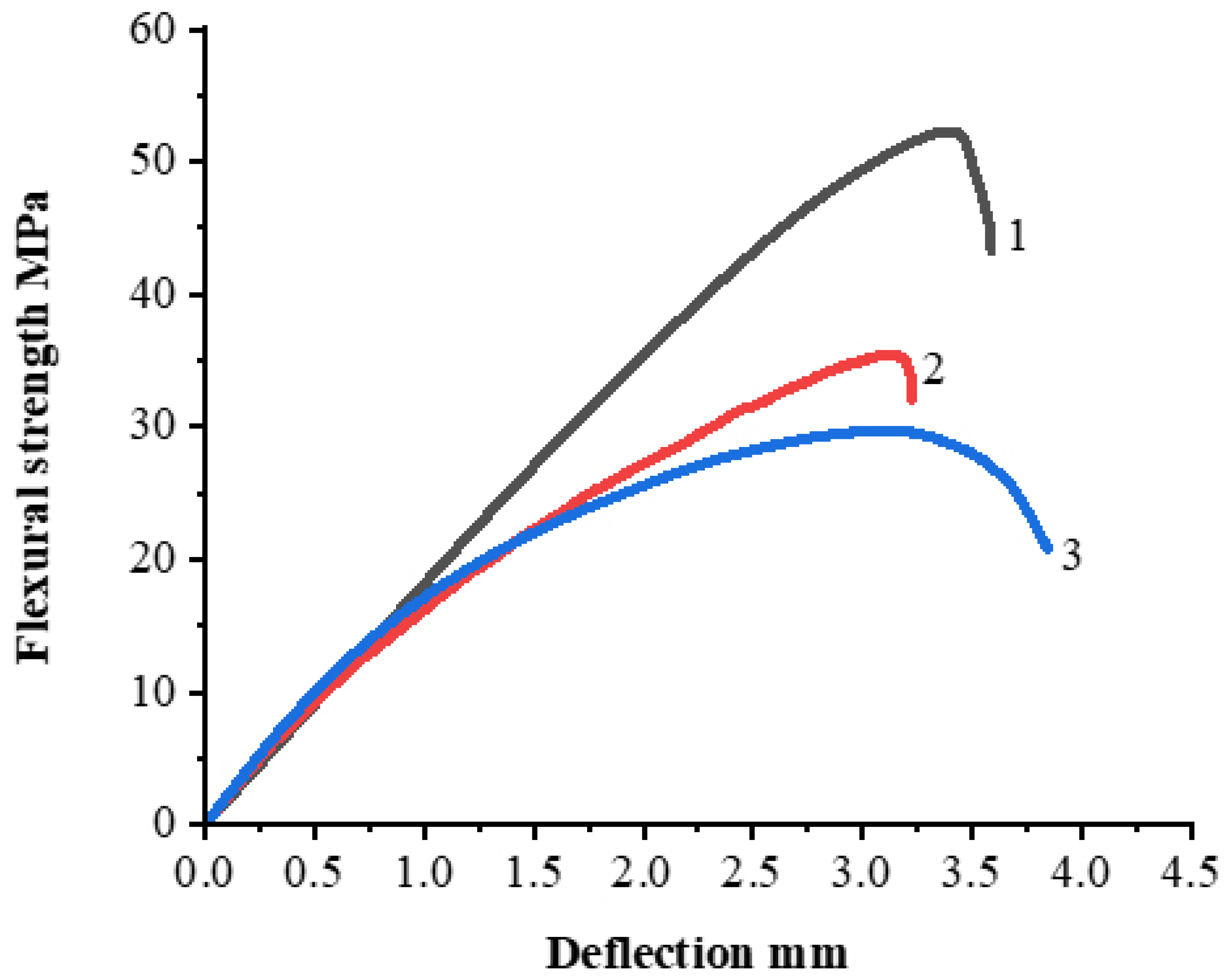 Polymers 14 00399 g009