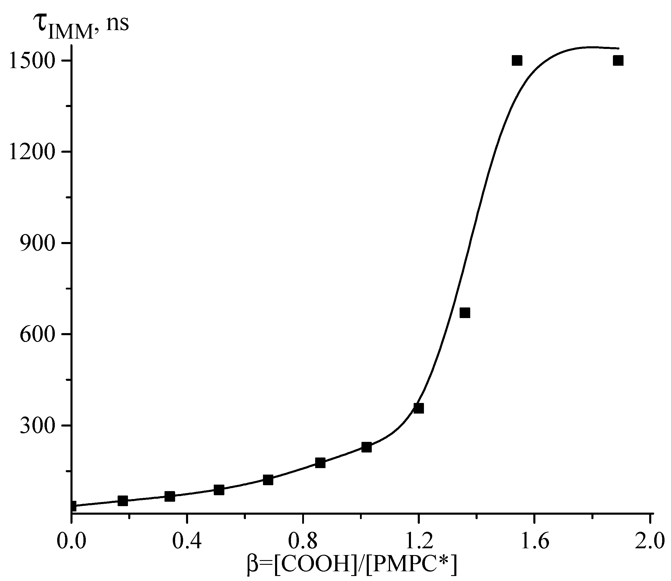 Polymers 14 00407 g003