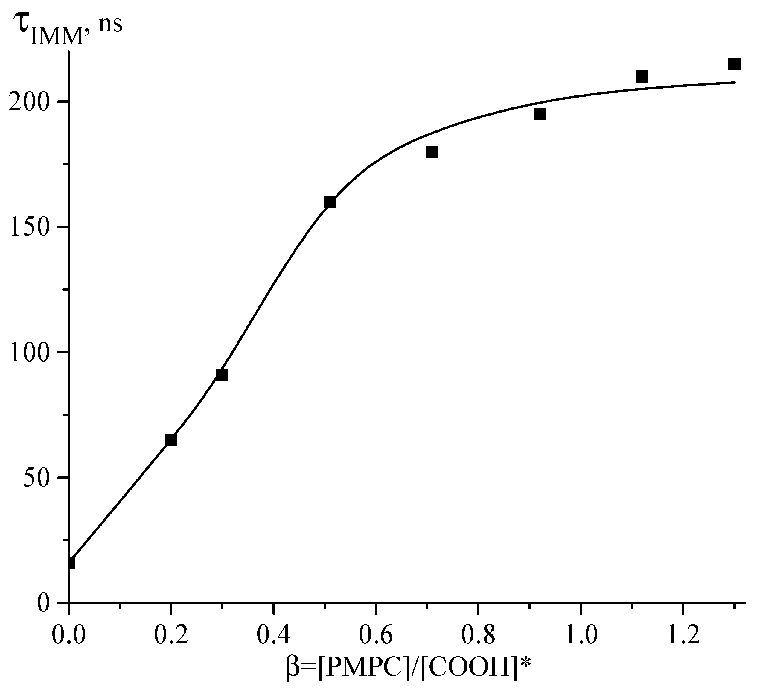 Polymers 14 00407 g006