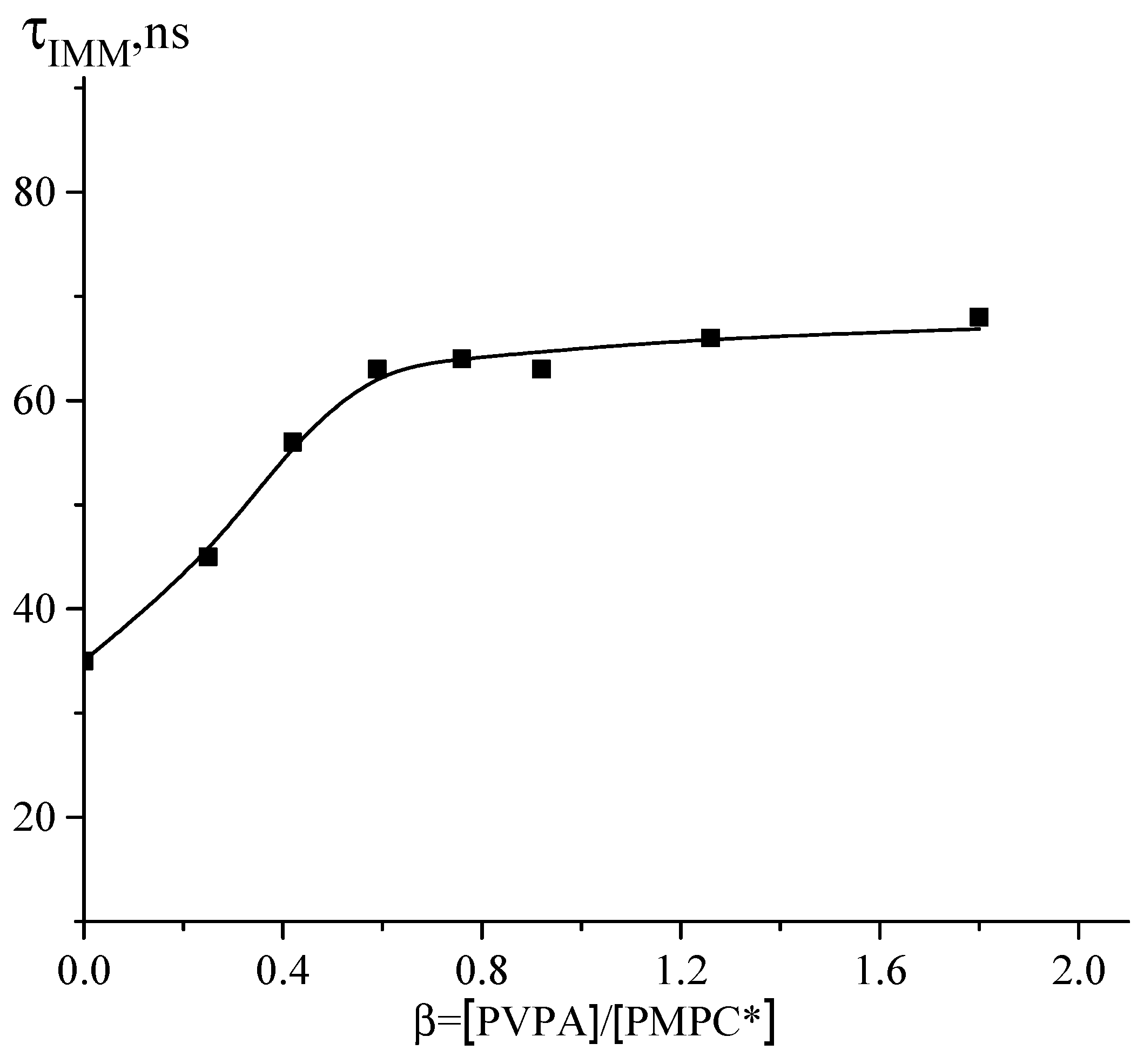 Polymers 14 00407 g007