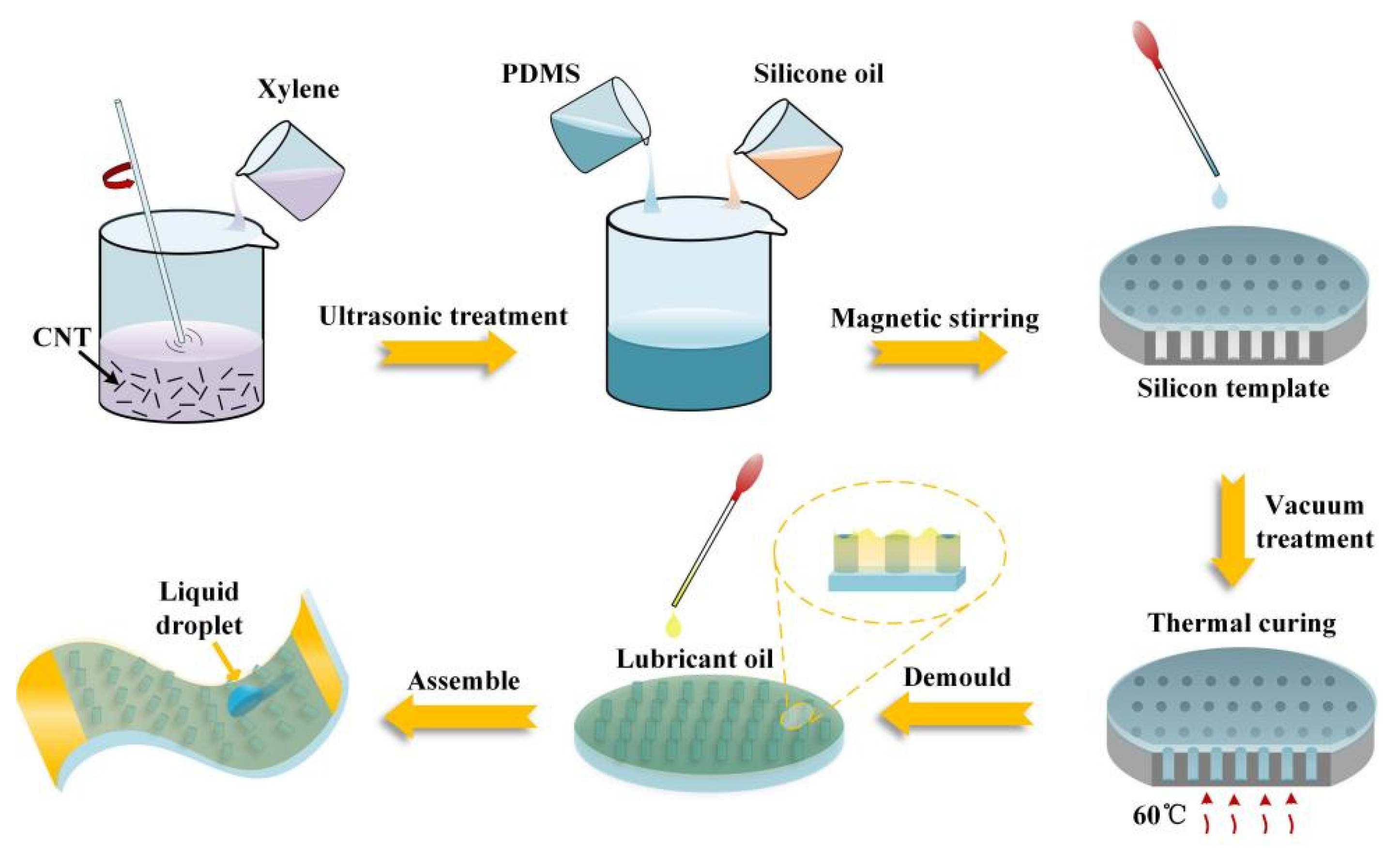 Polymers 14 00409 g001