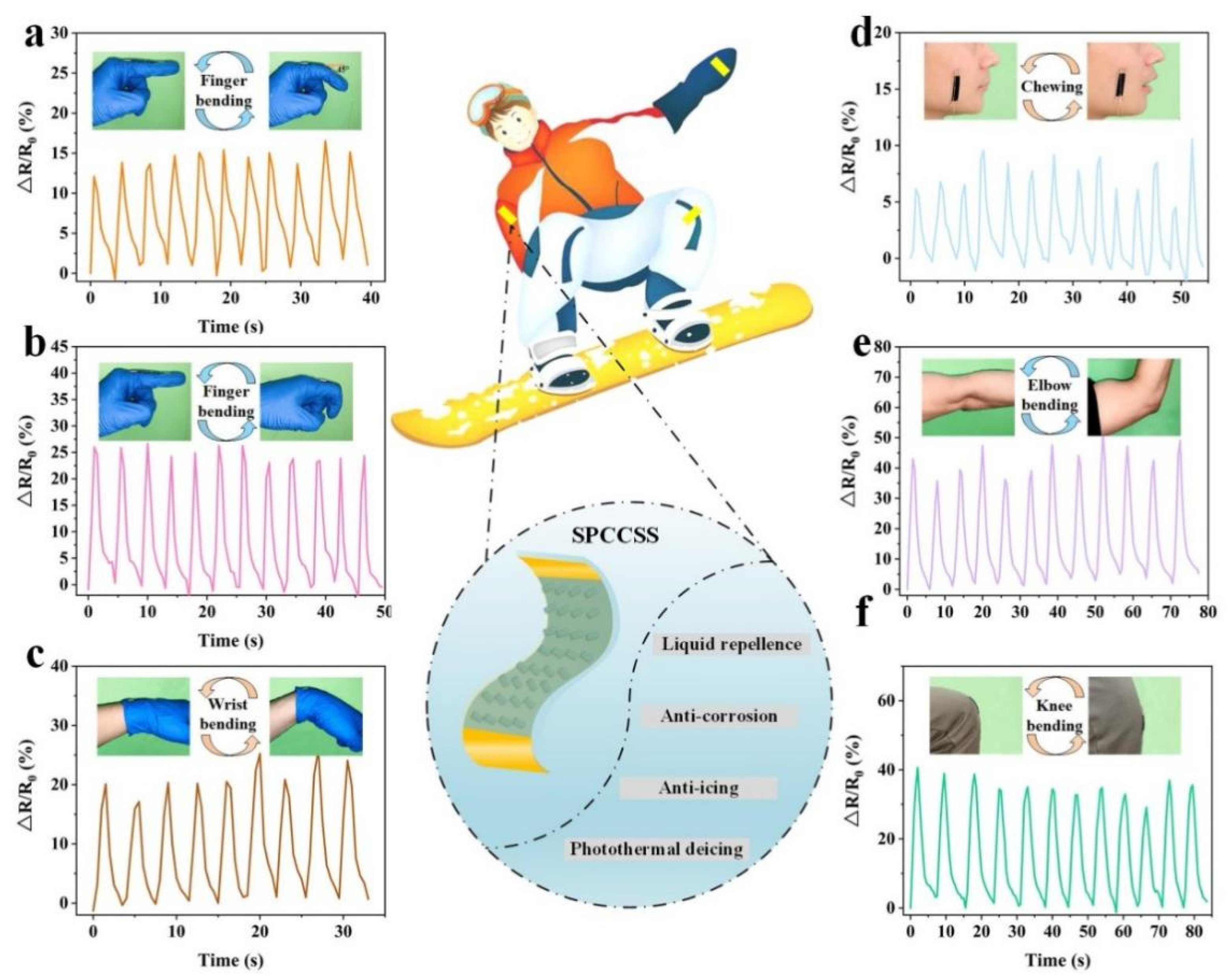Polymers 14 00409 g007