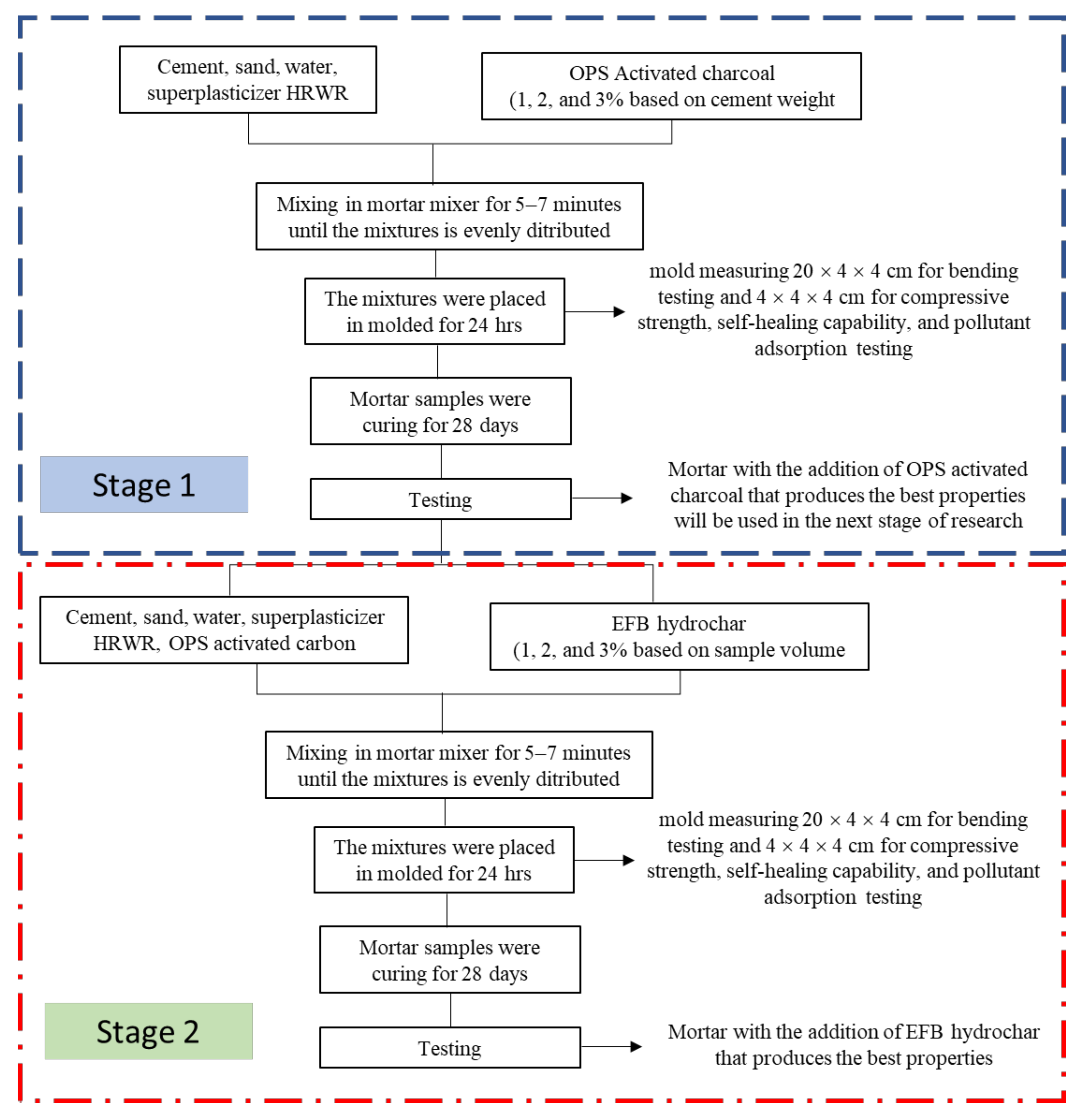 Polymers 14 00410 g003