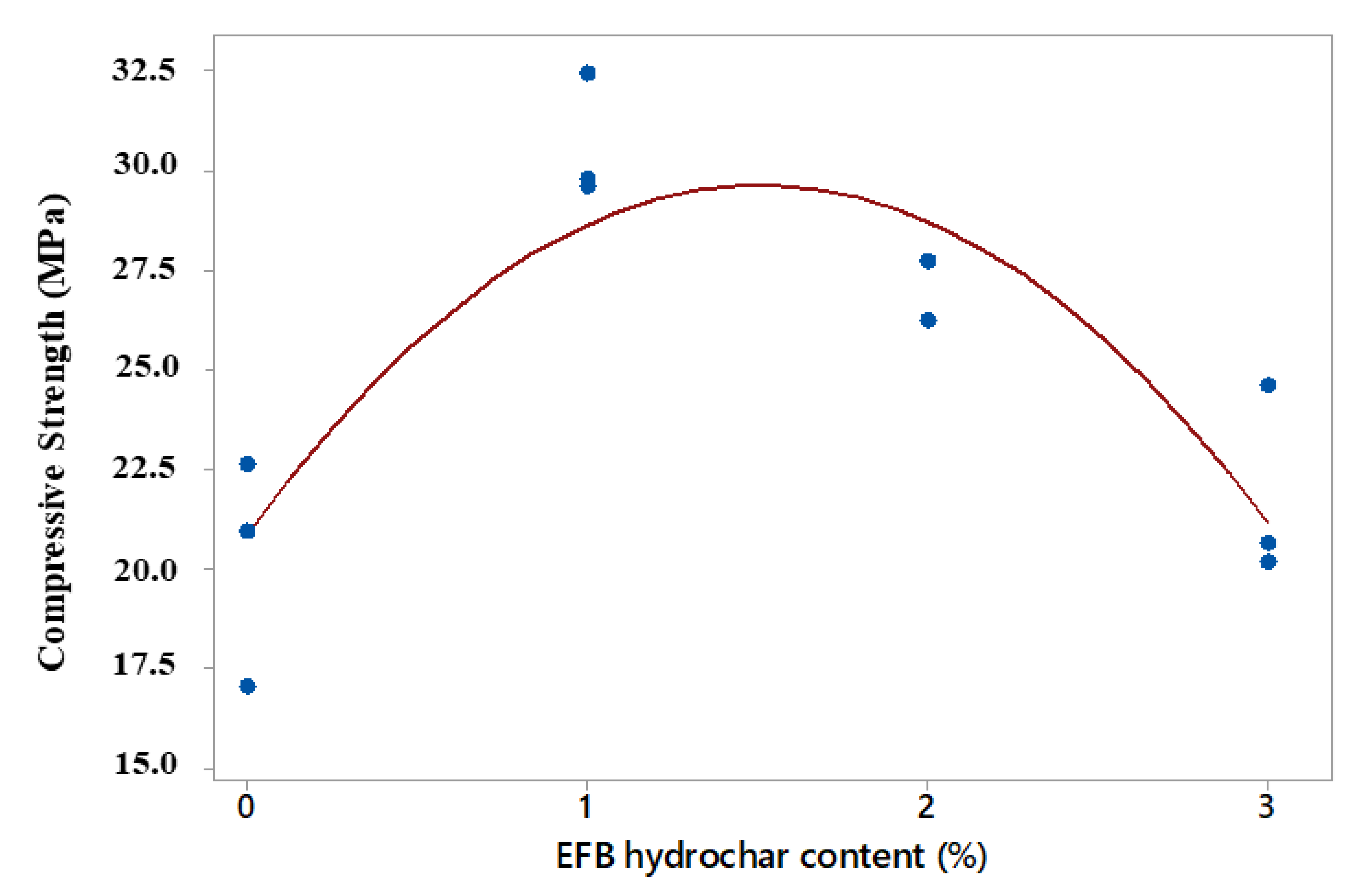 Polymers 14 00410 g009