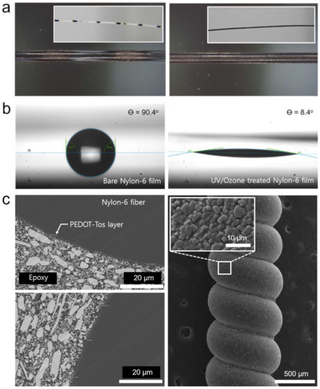 Light microscope images of a twisted nylon thread and c slightly