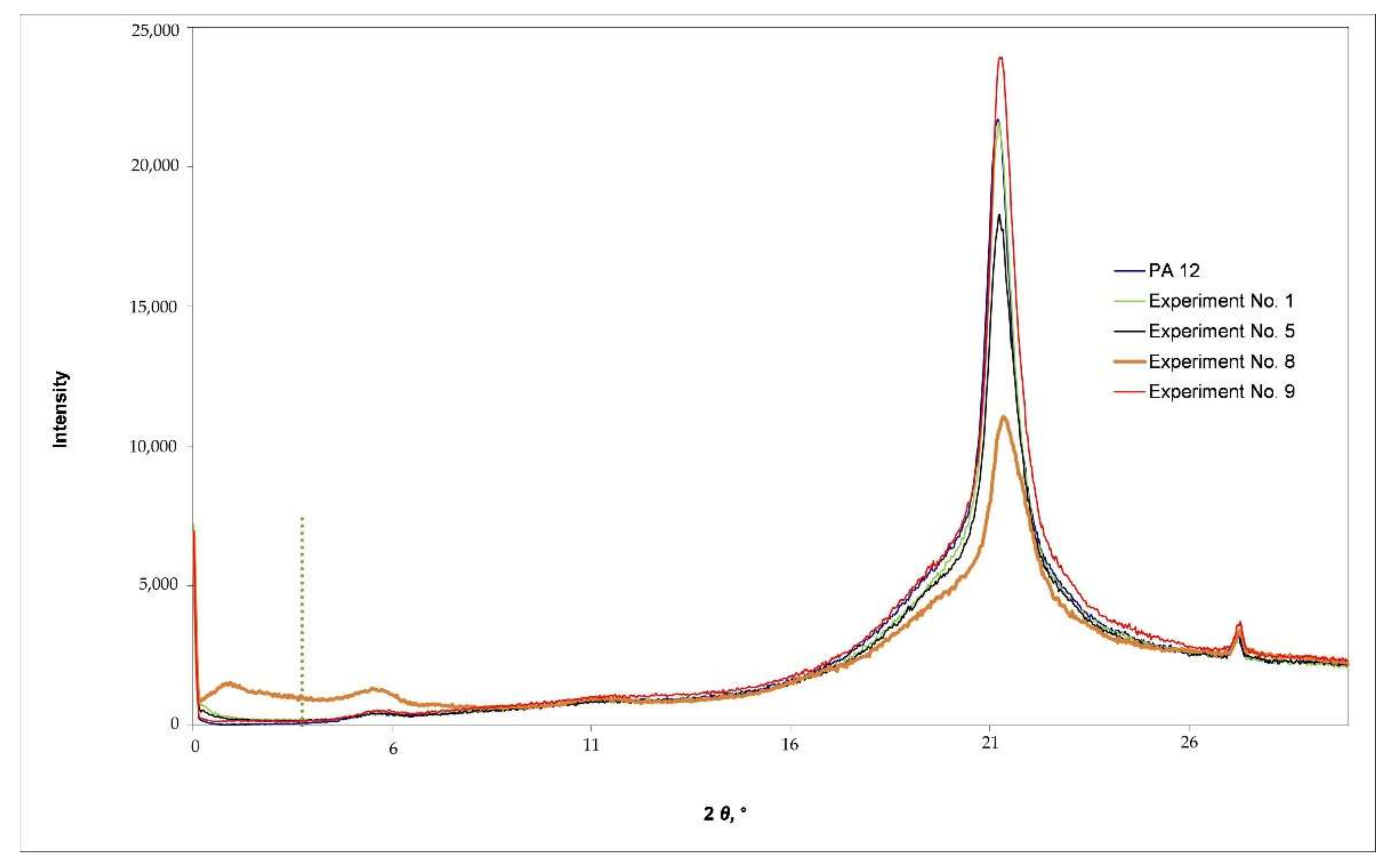 Polymers 14 00434 g002