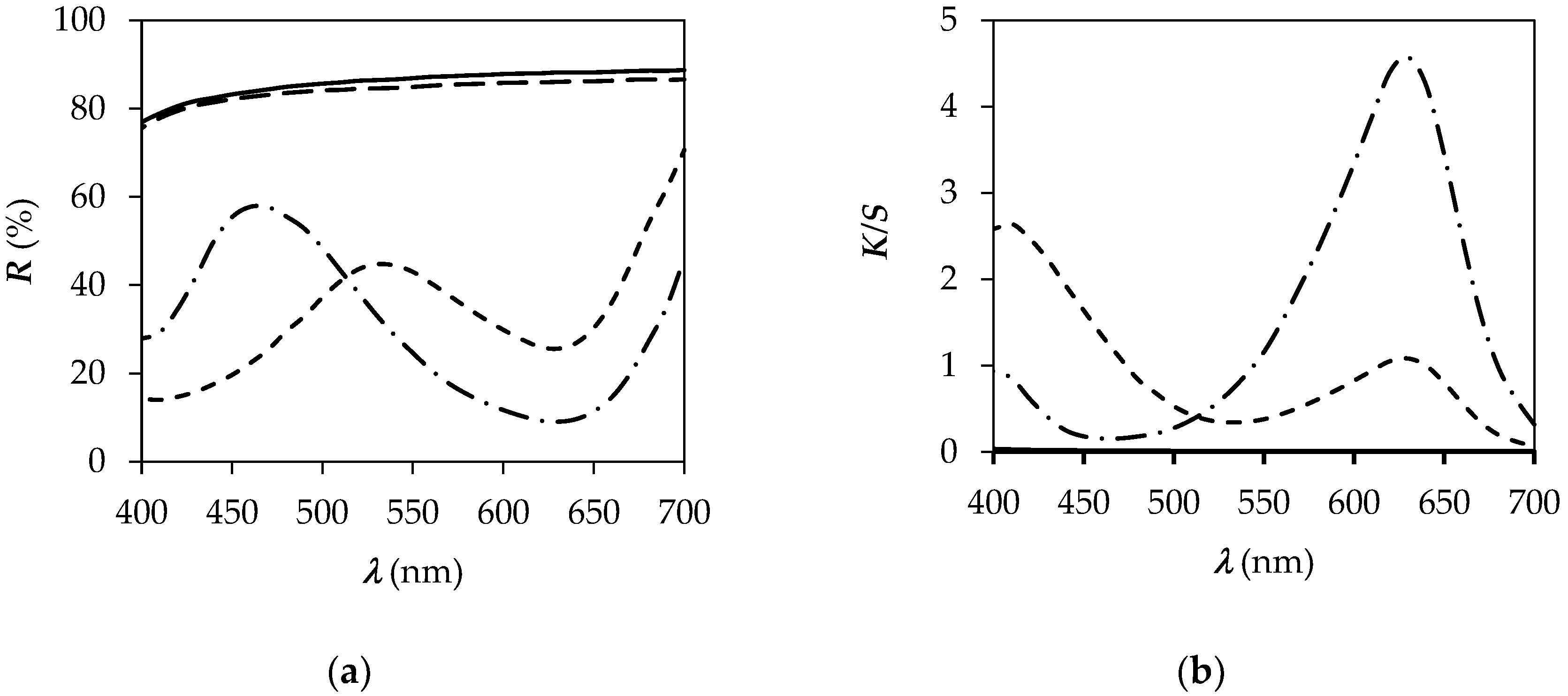 Polymers 14 00447 g003