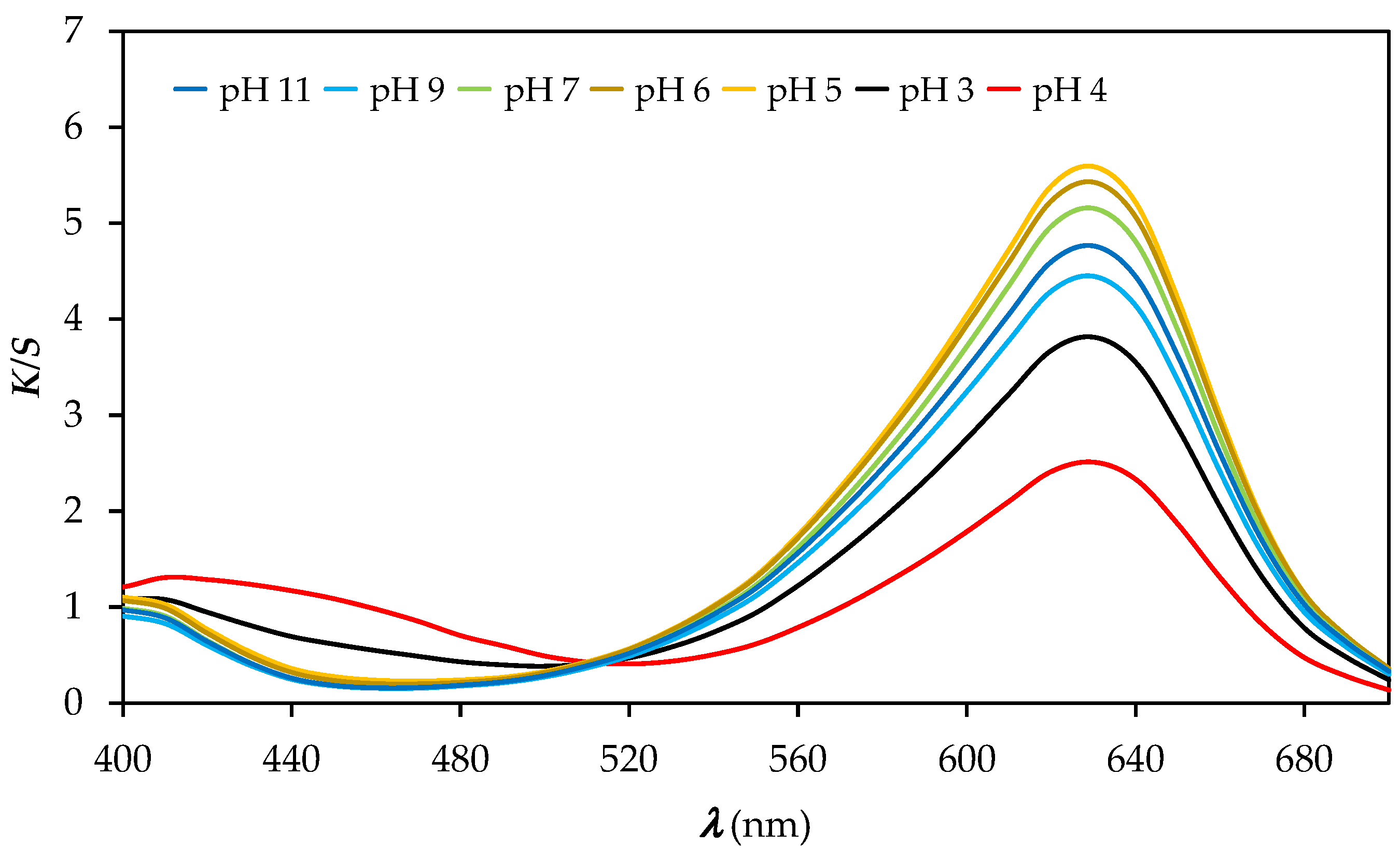 Polymers 14 00447 g006