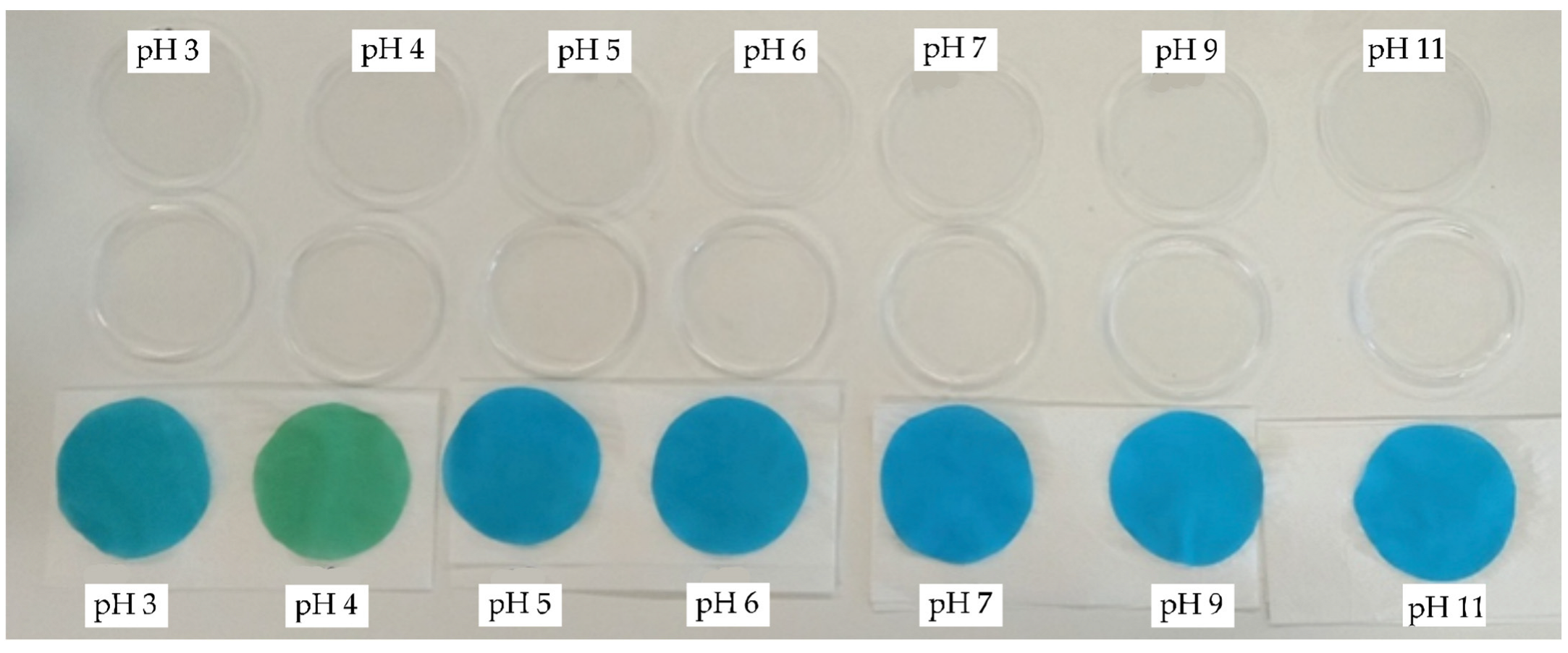 Polymers 14 00447 g007