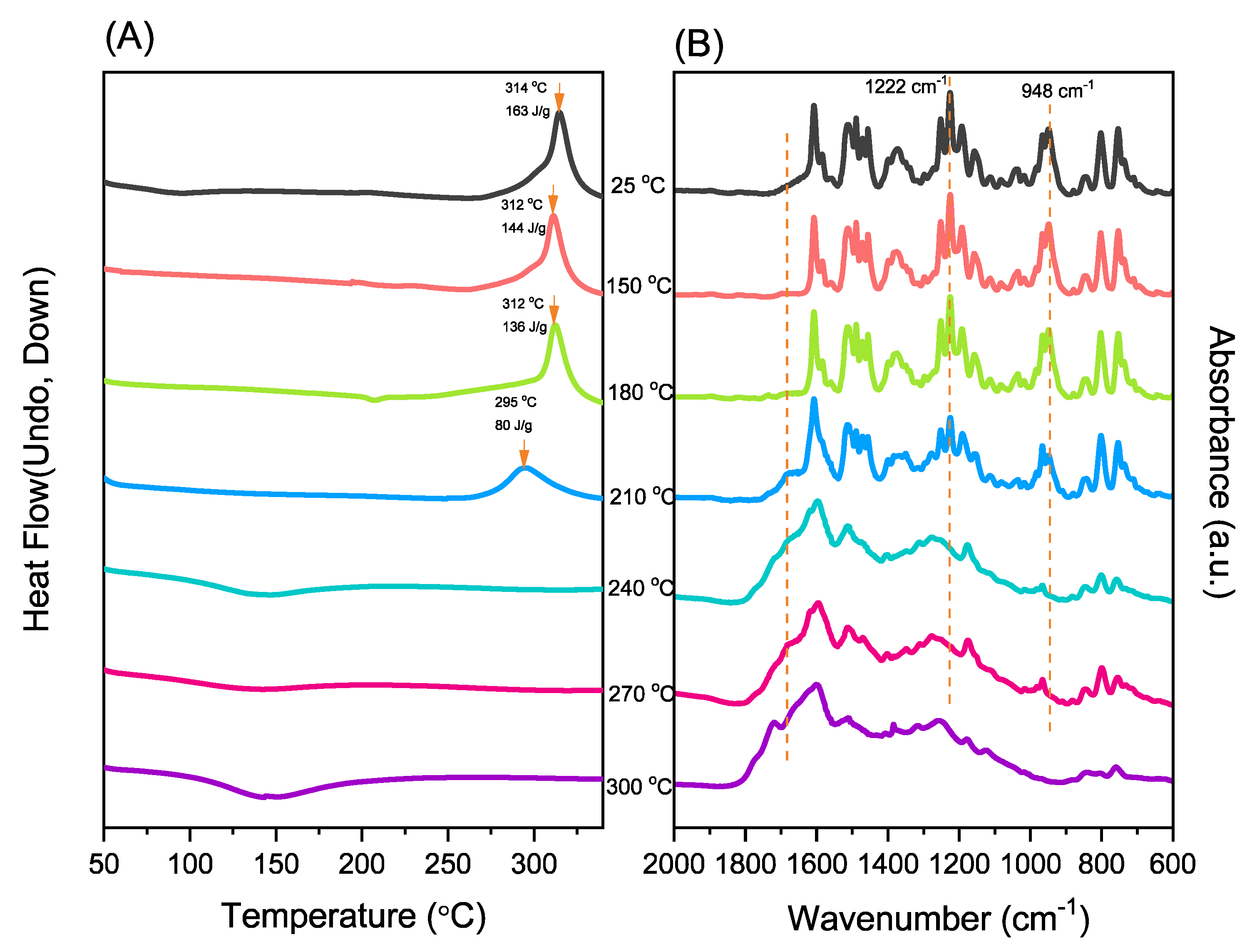 Polymers 14 00449 g003