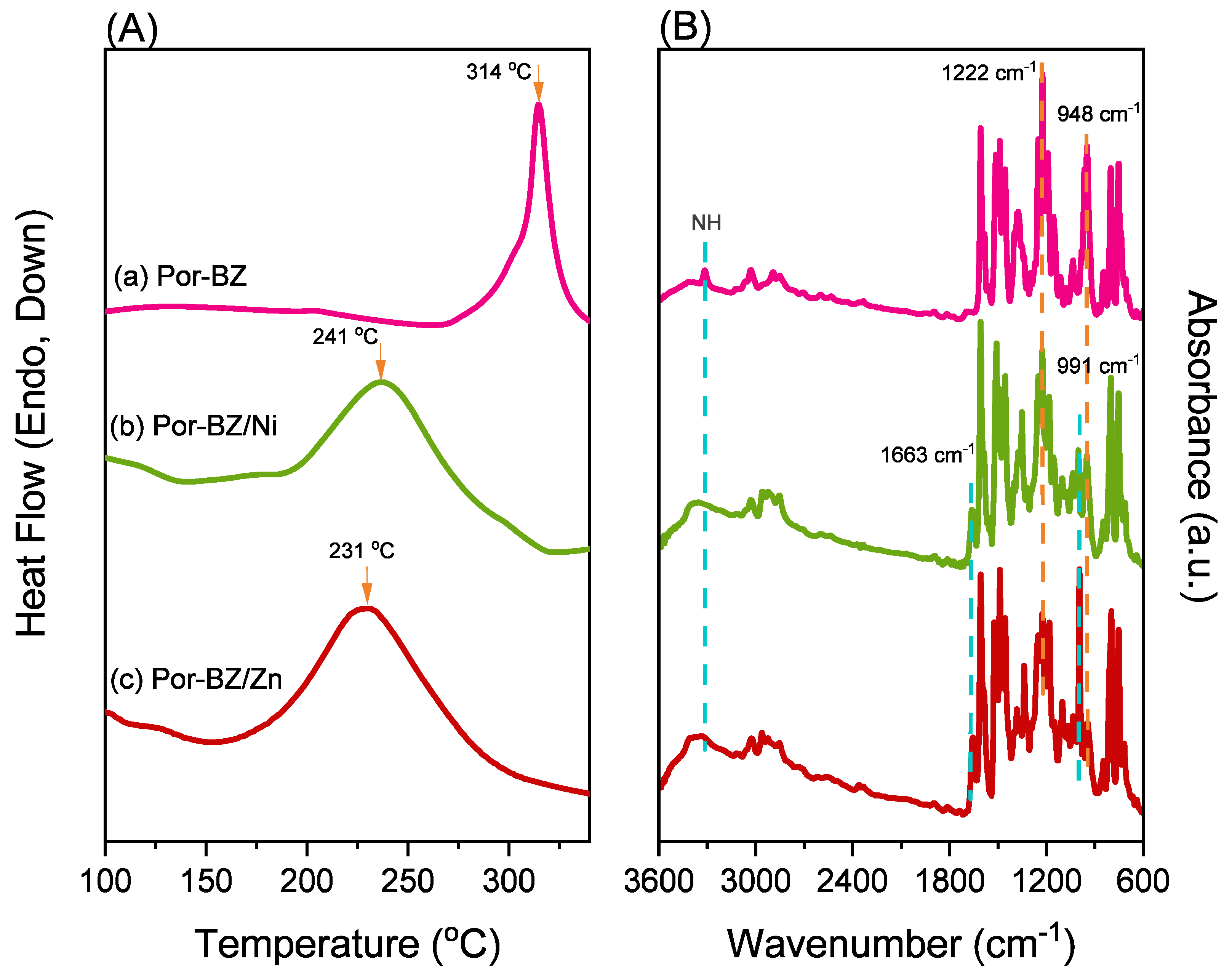 Polymers 14 00449 g005