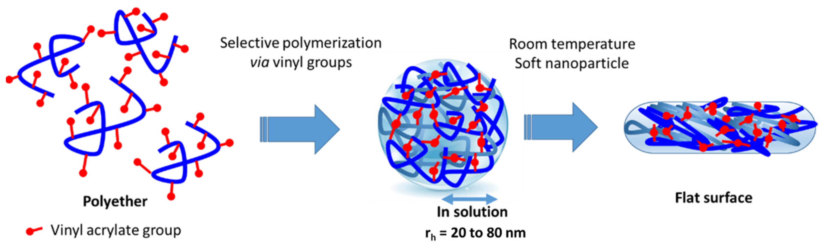 Polymers 14 00455 g004
