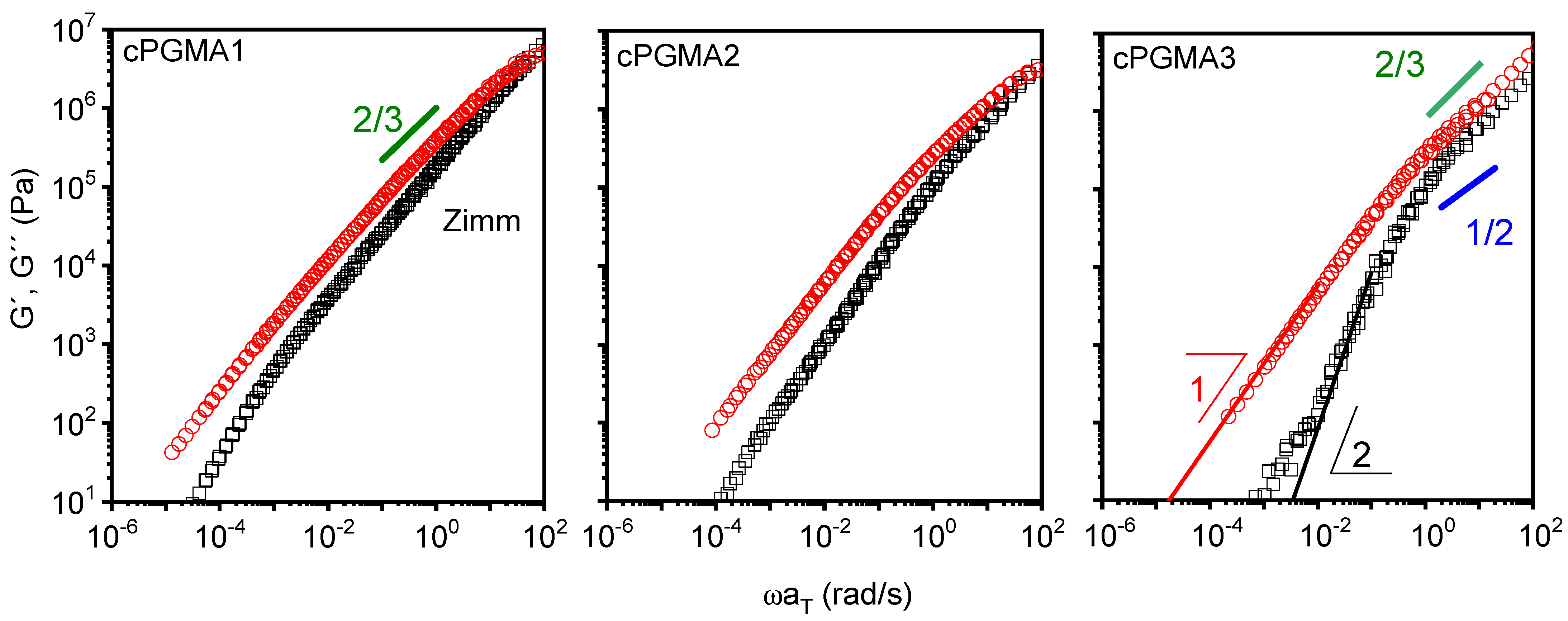 Polymers 14 00455 g006