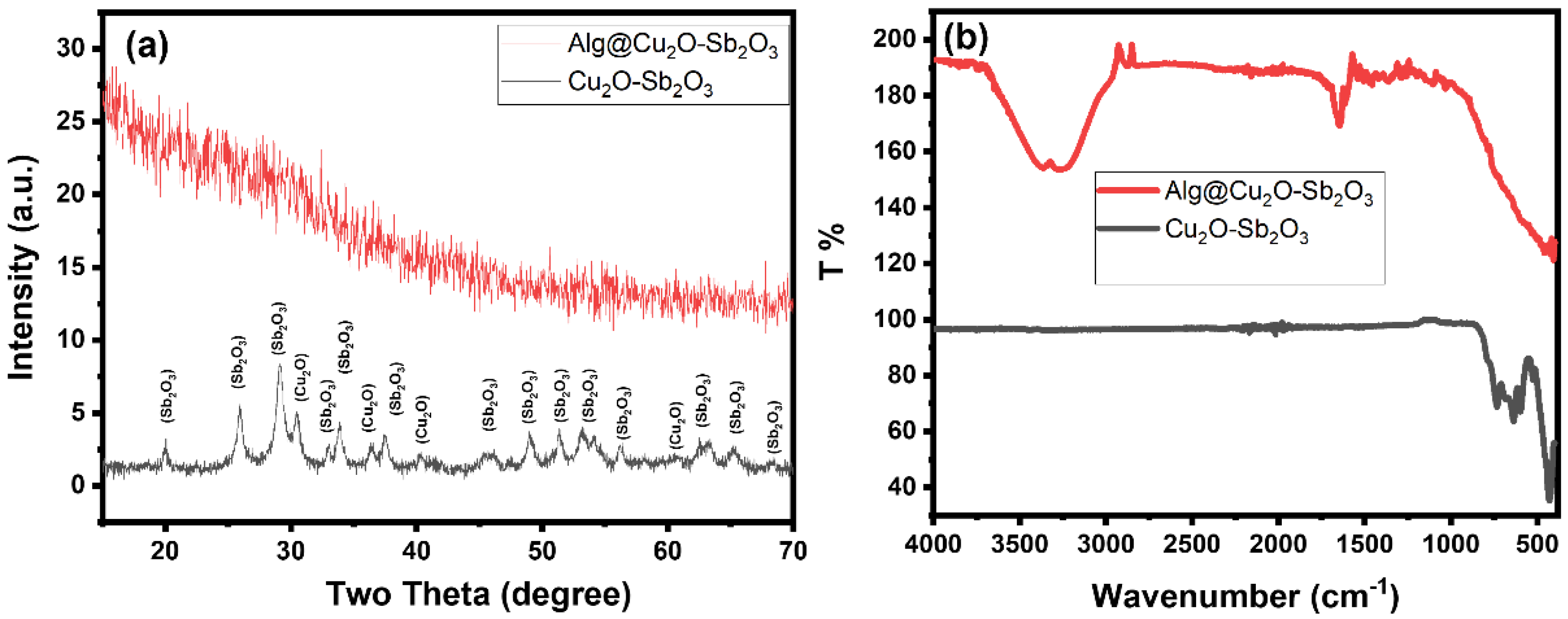 Polymers 14 00458 g003 Polymers 14 00458 g003