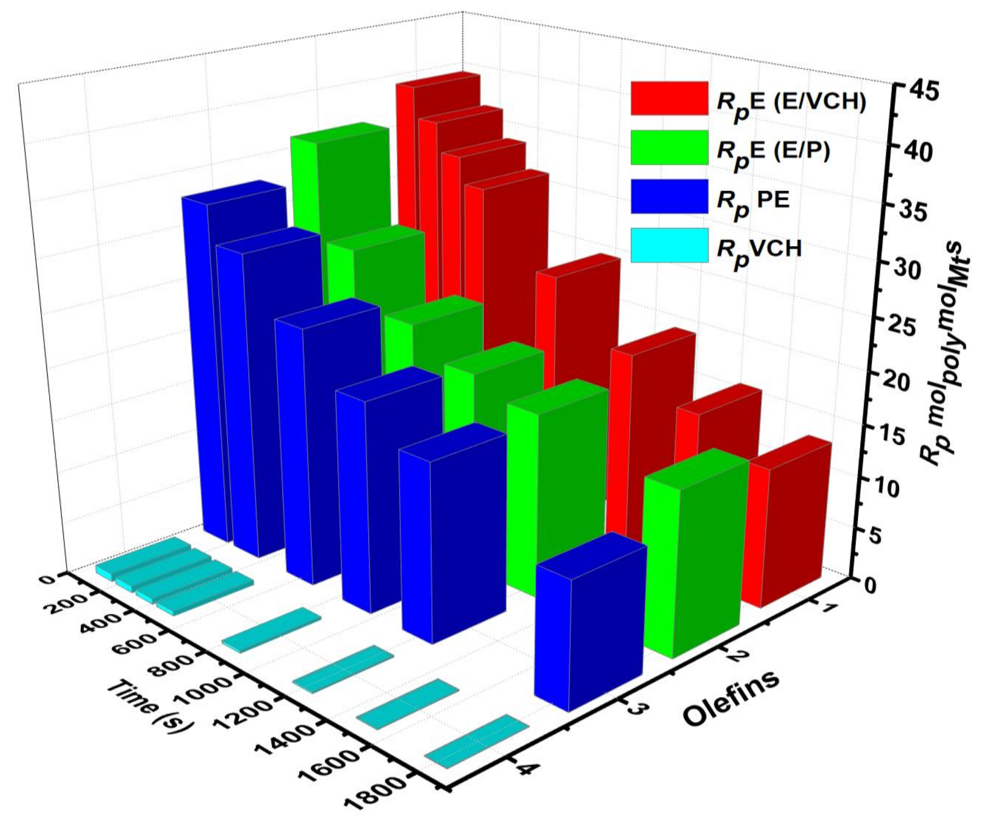 Polymers 14 00459 g003