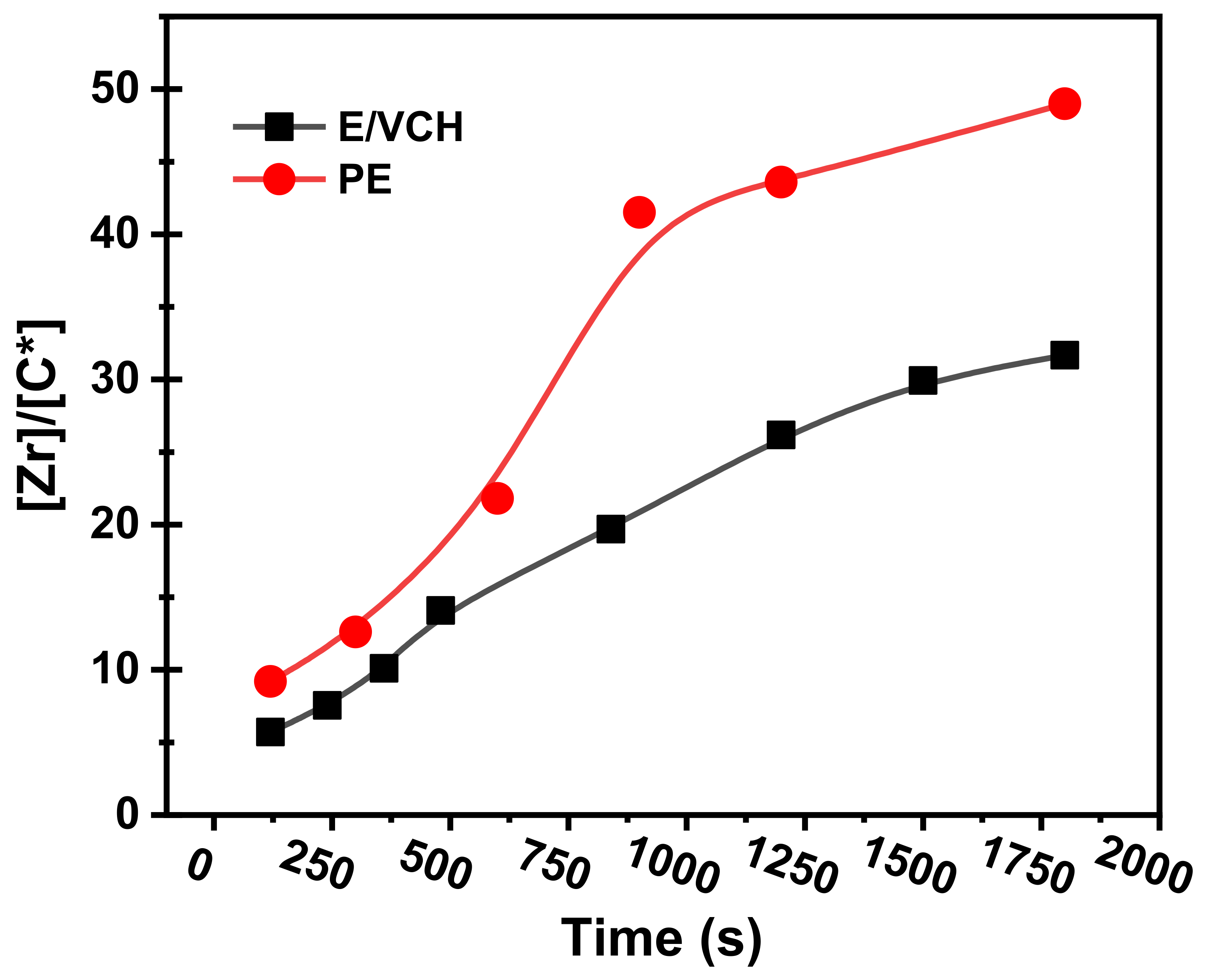 Polymers 14 00459 g005