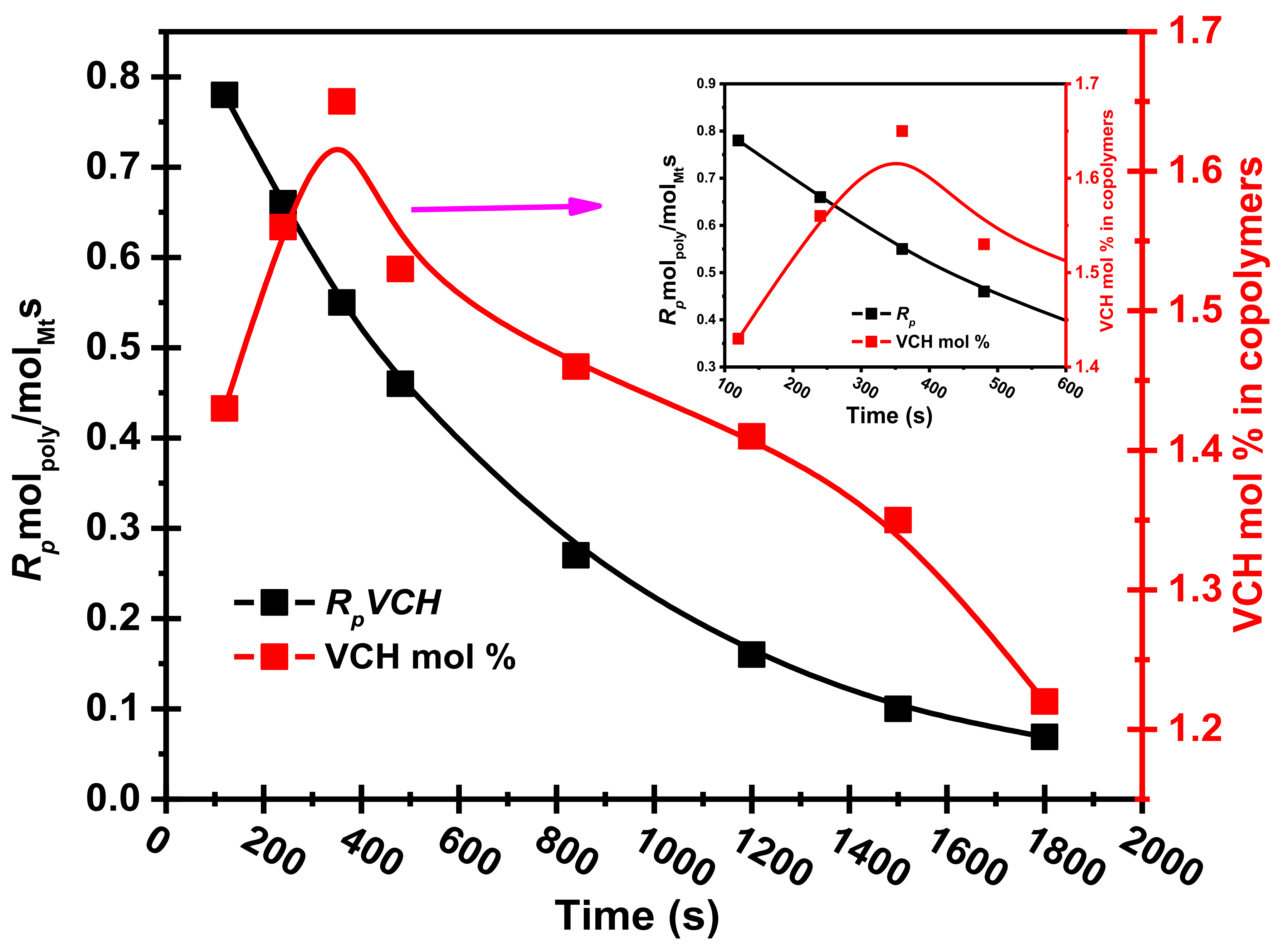 Polymers 14 00459 g006