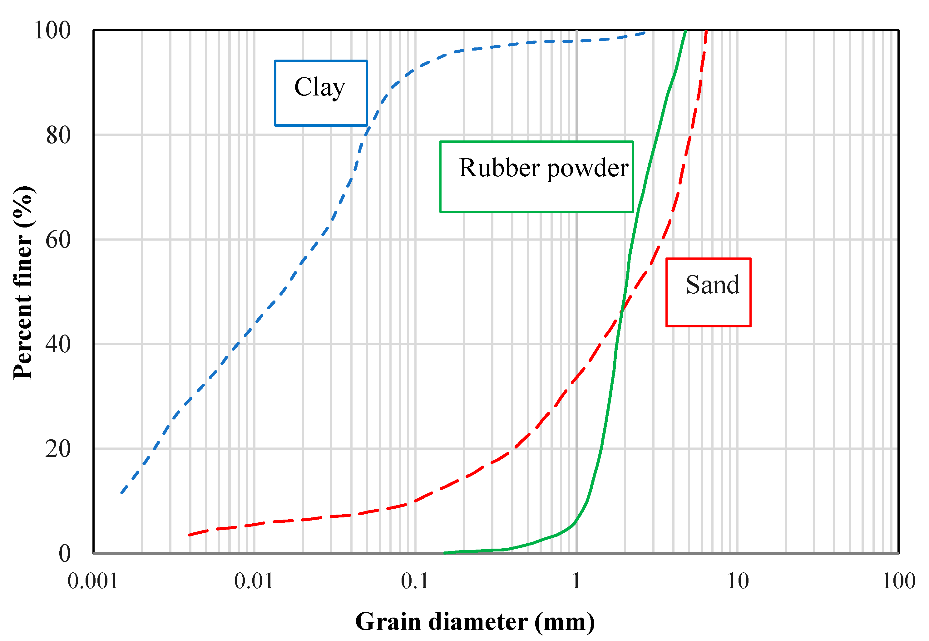 Polymers 14 00482 g002