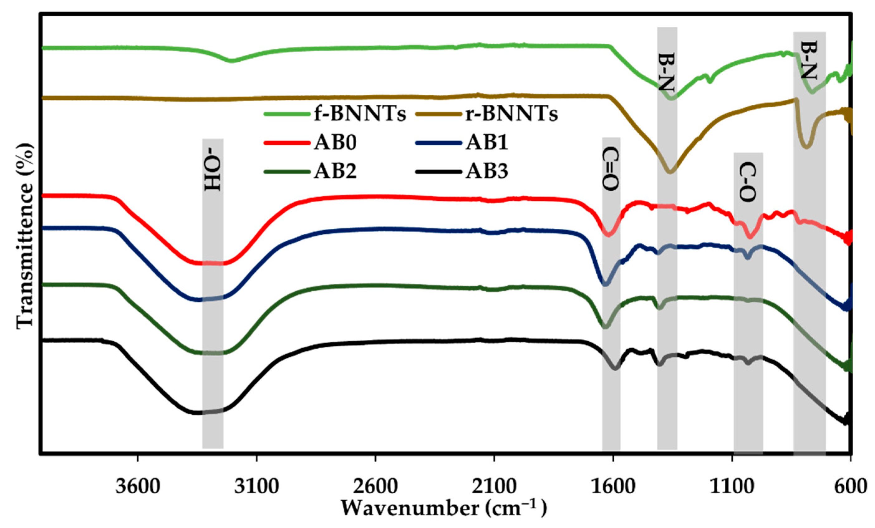 Polymers 14 00486 g006
