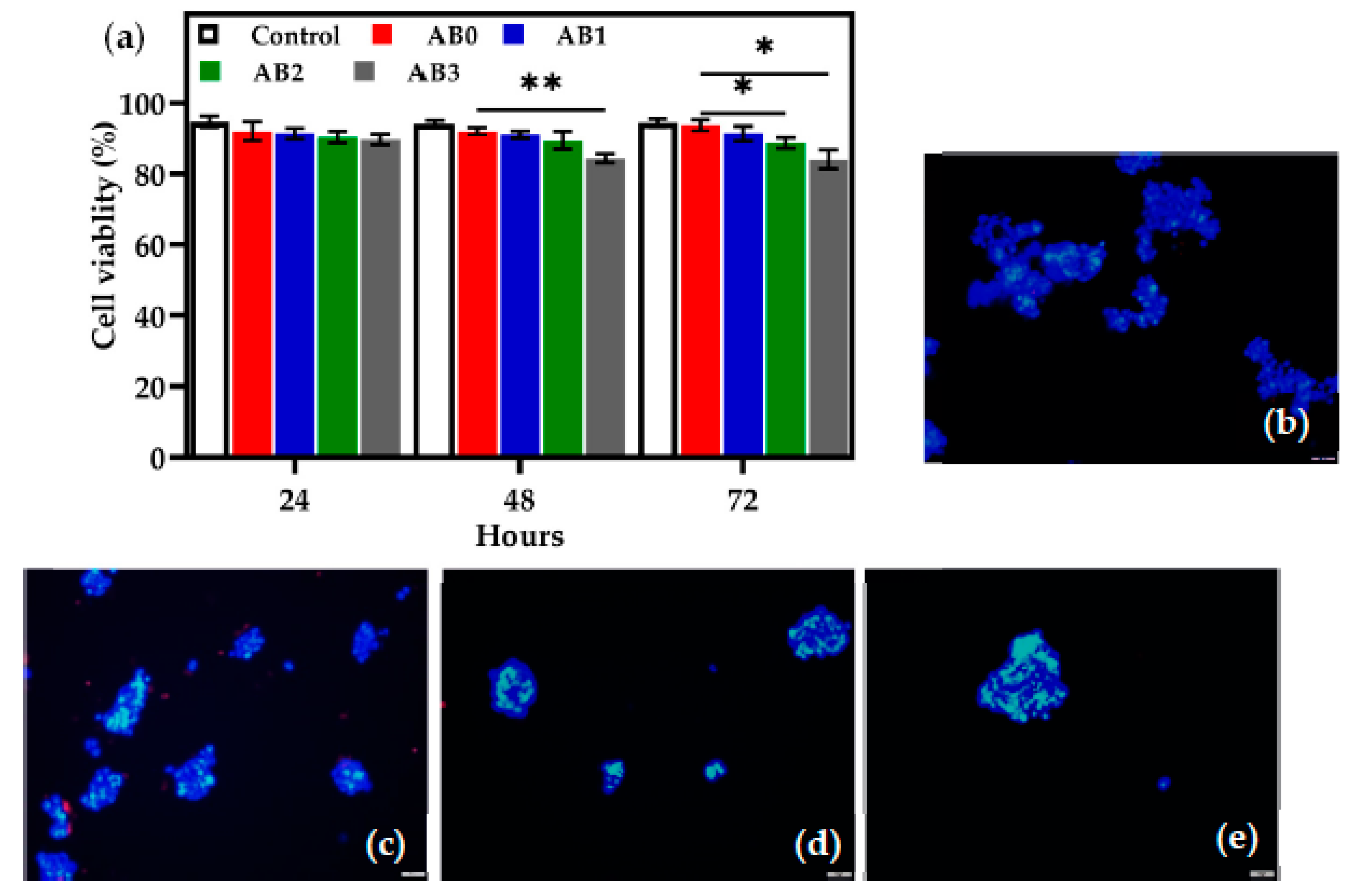 Polymers 14 00486 g010