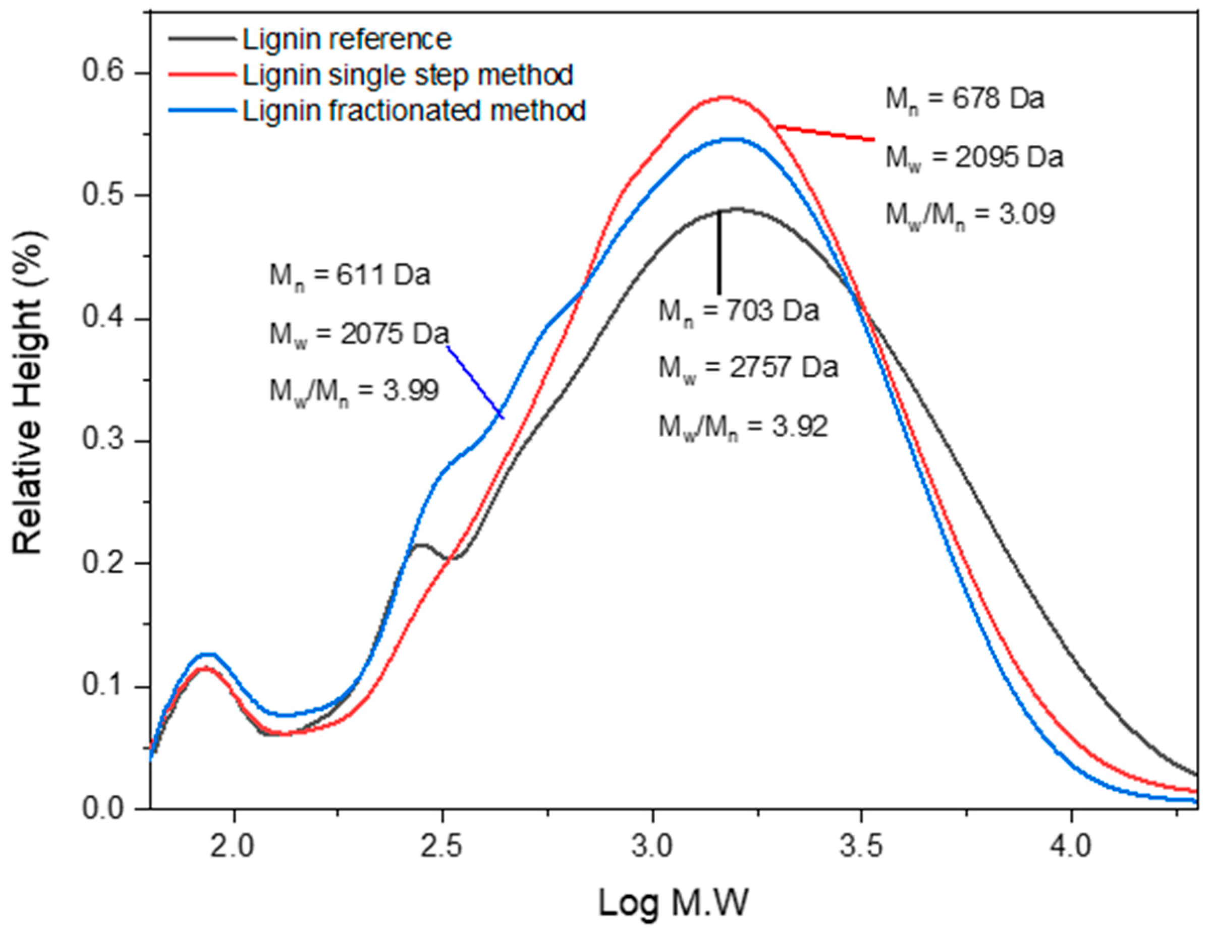 Polymers 14 00491 g008