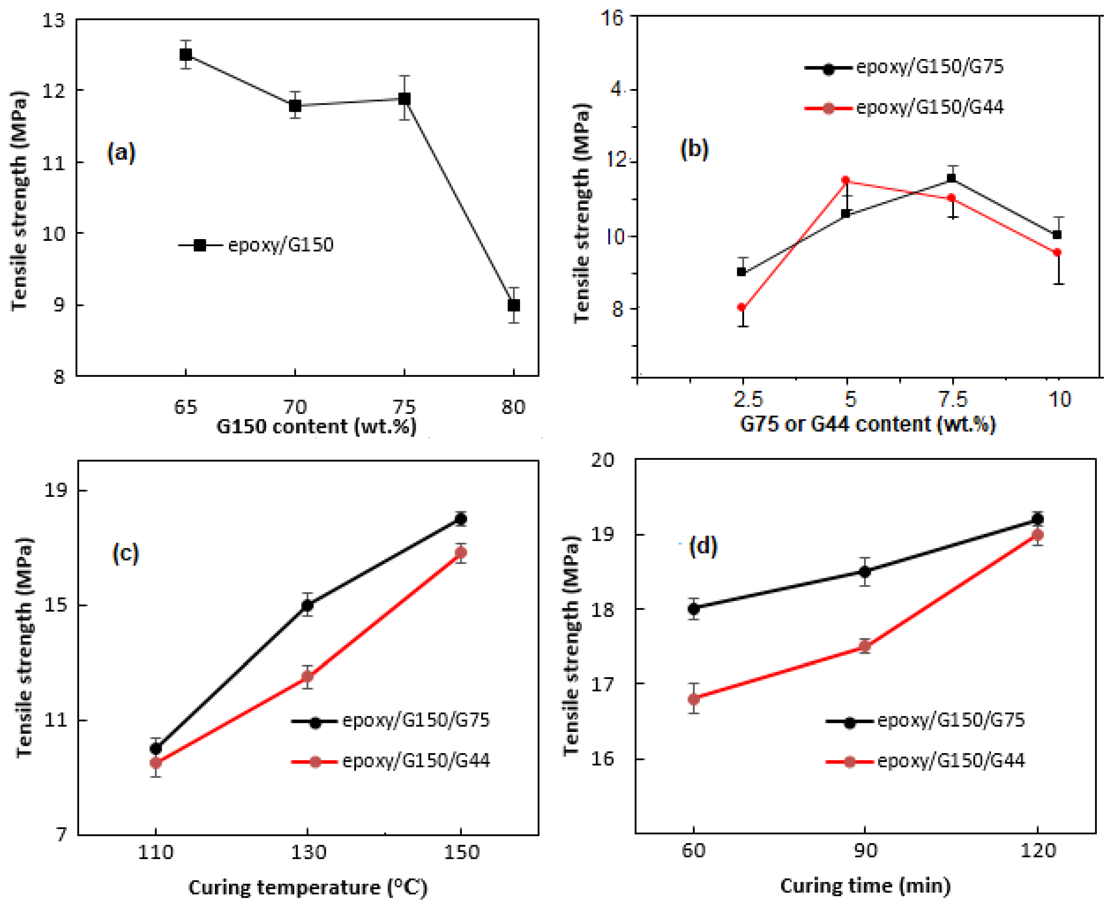 Polymers | Free Full-Text | Improvement of the Electrical-Mechanical ...