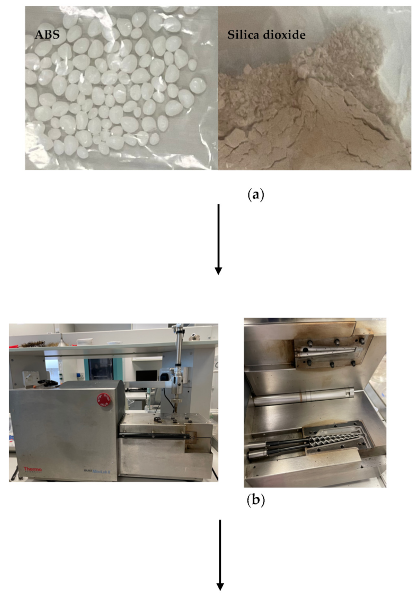 Polymers 14 00509 g003a