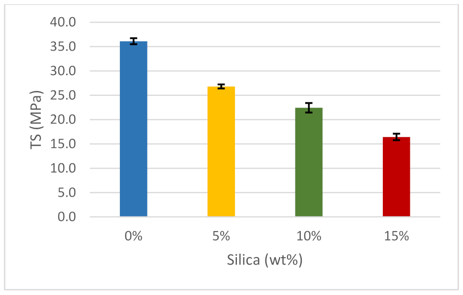 Polymers 14 00509 g008