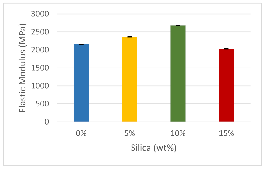 Polymers 14 00509 g009
