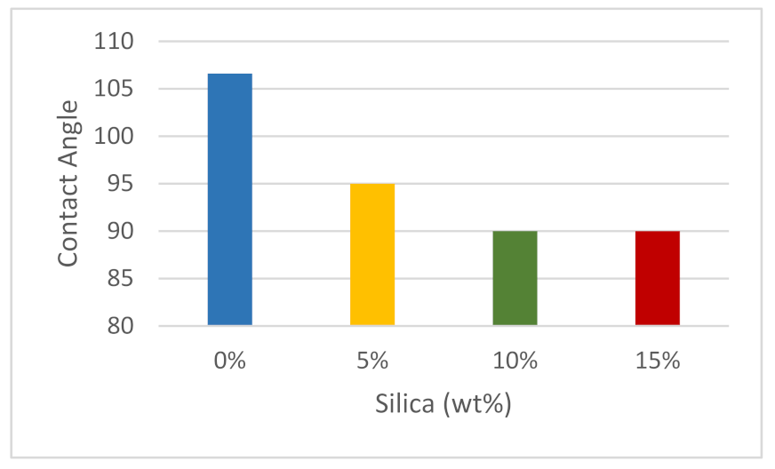 Polymers 14 00509 g013
