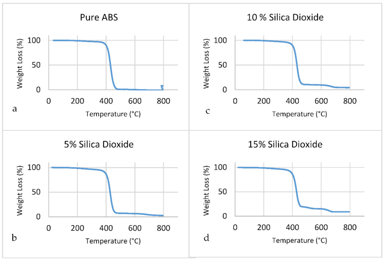 Polymers 14 00509 g015