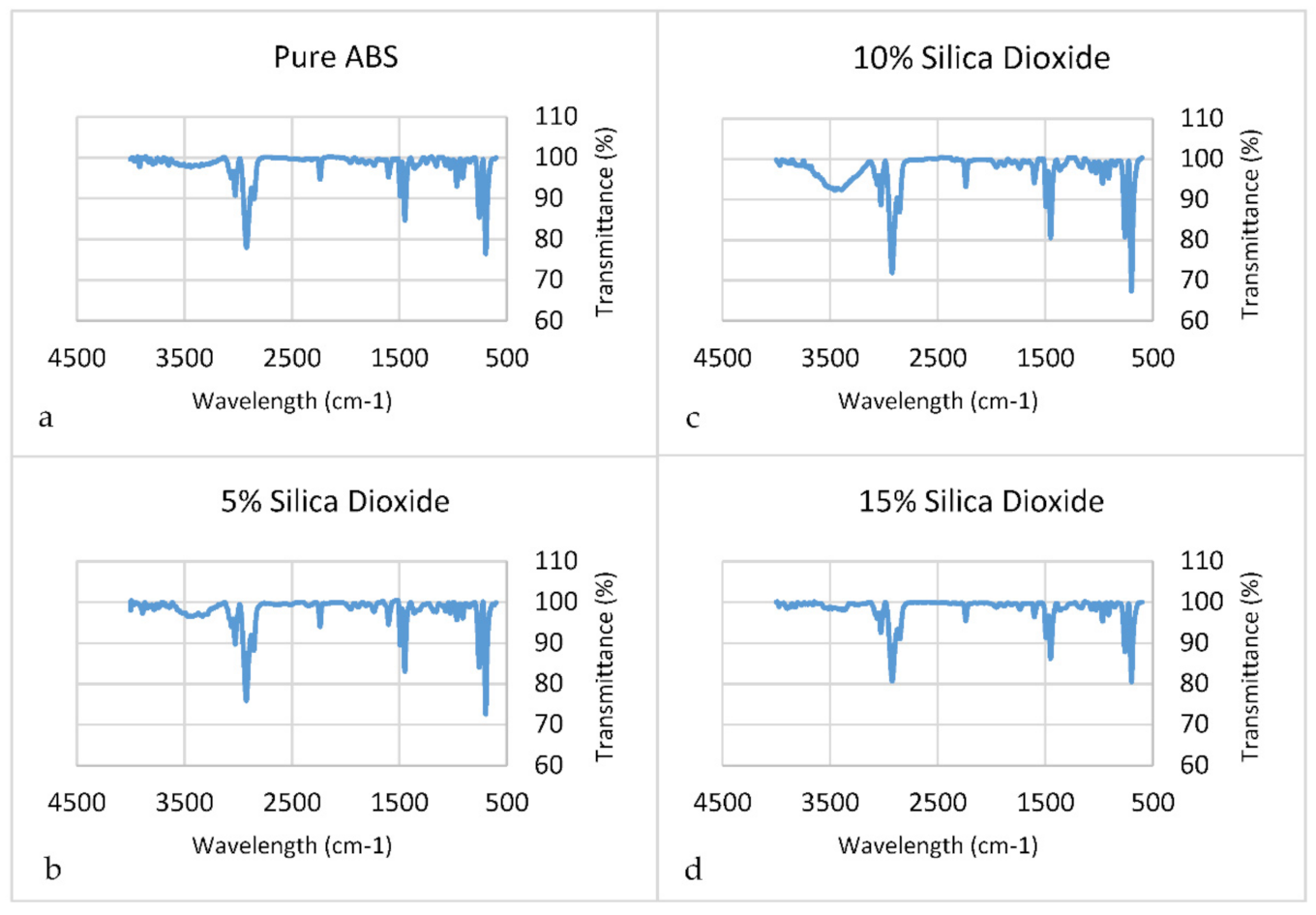 Polymers 14 00509 g016