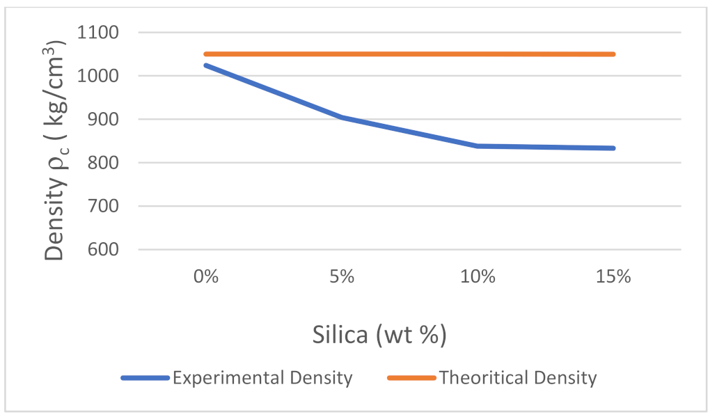 Polymers 14 00509 g017