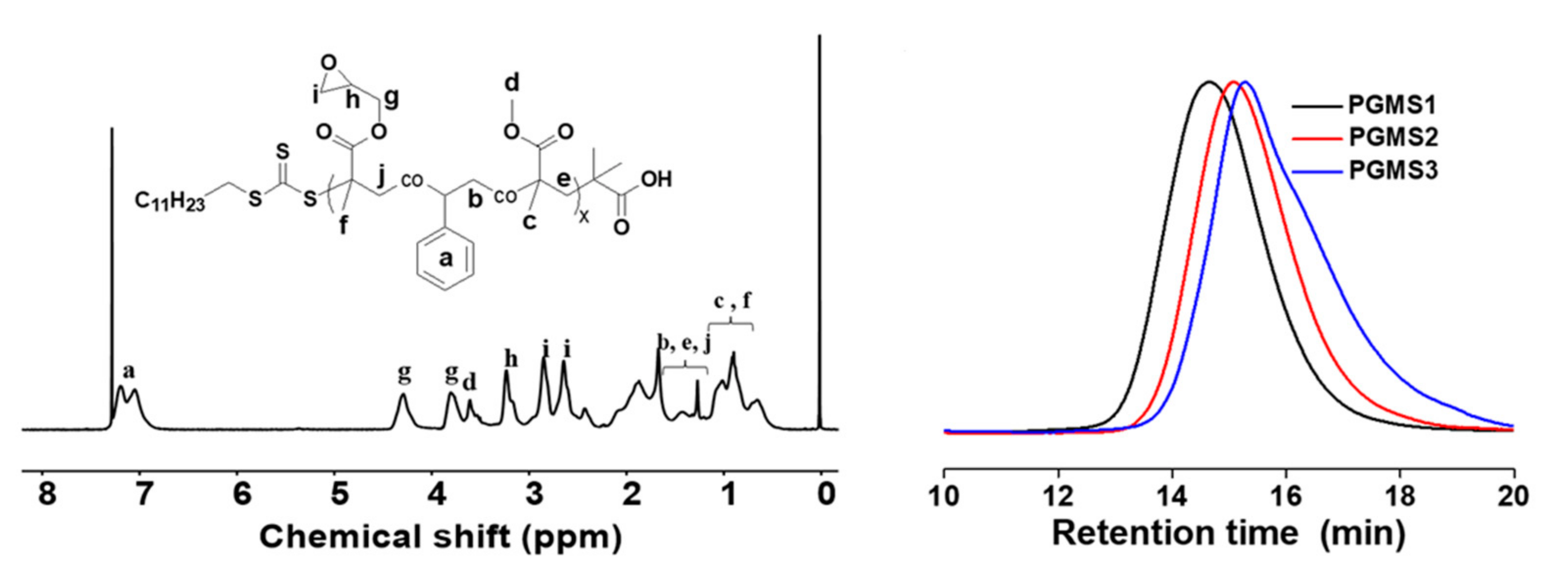 Polymers 14 00510 g002