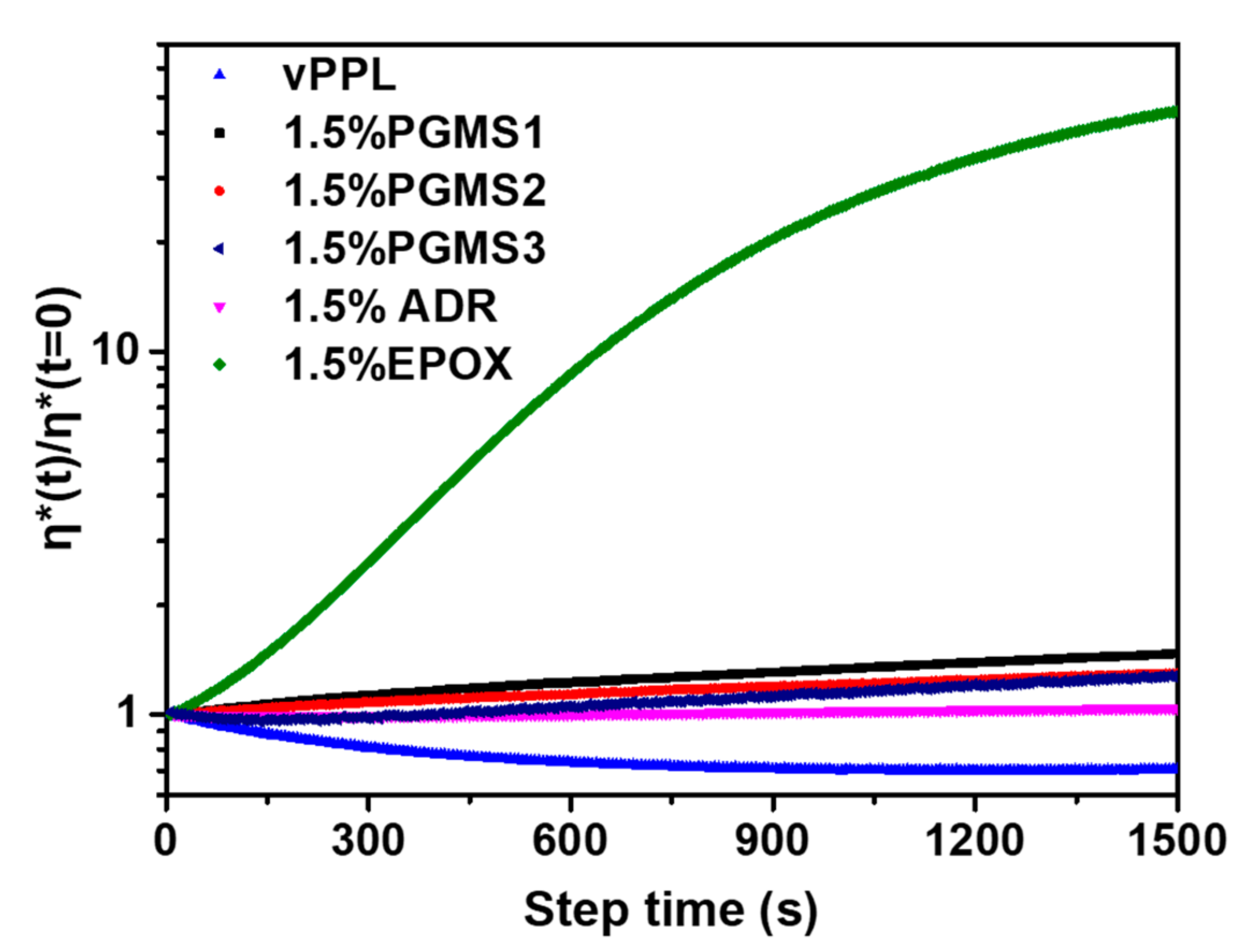 Polymers 14 00510 g004