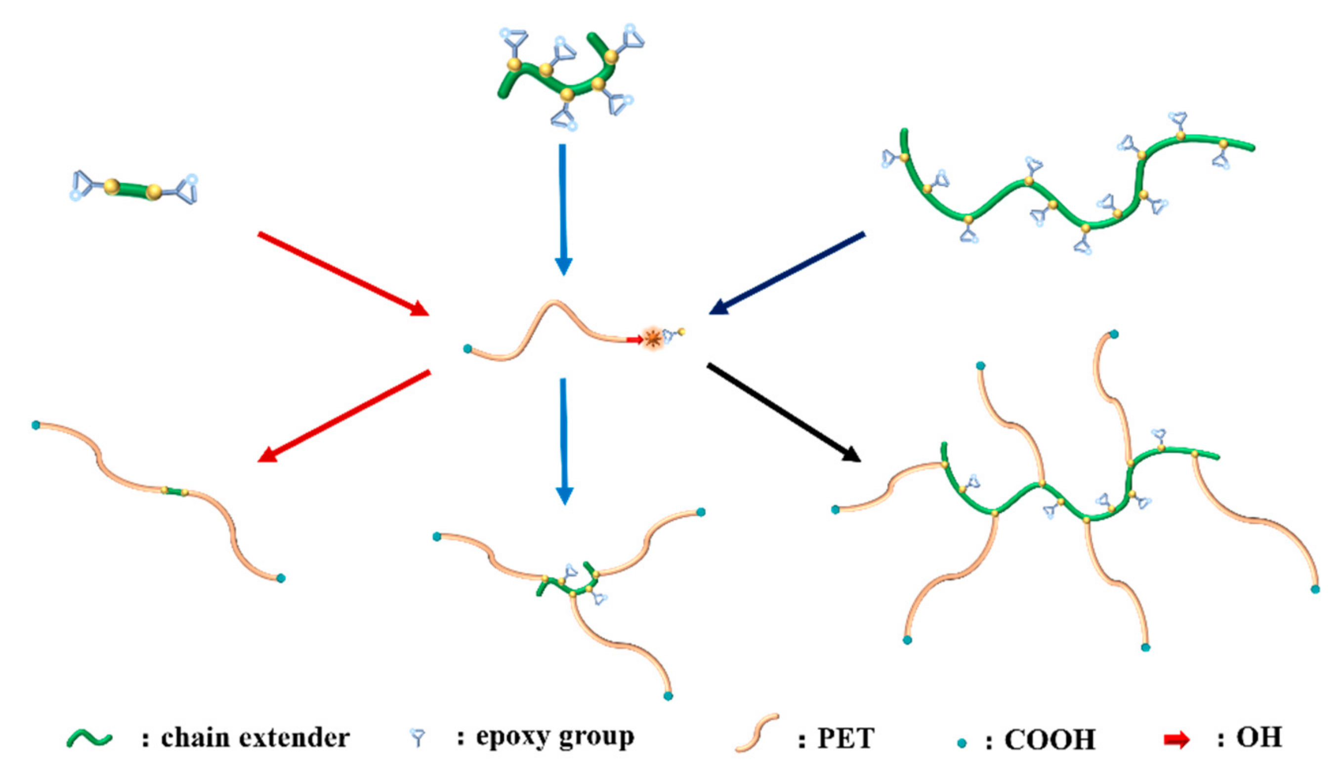 Polymers 14 00510 sch001