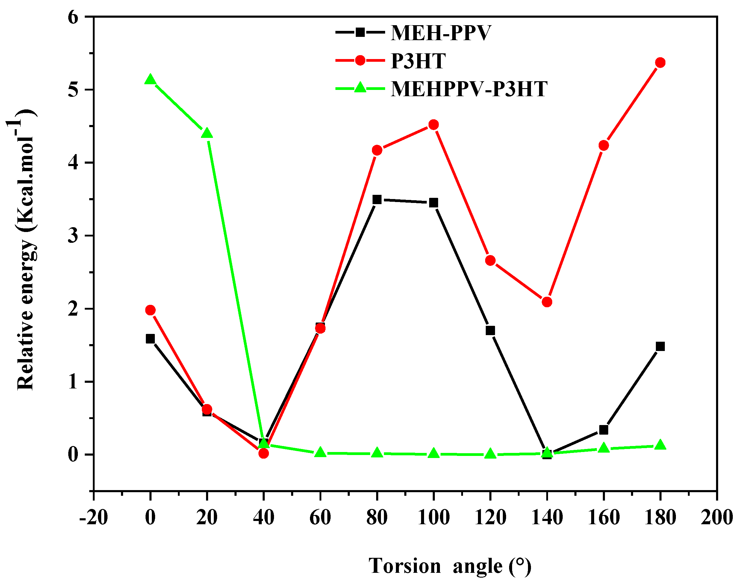Polymers 14 00513 g003