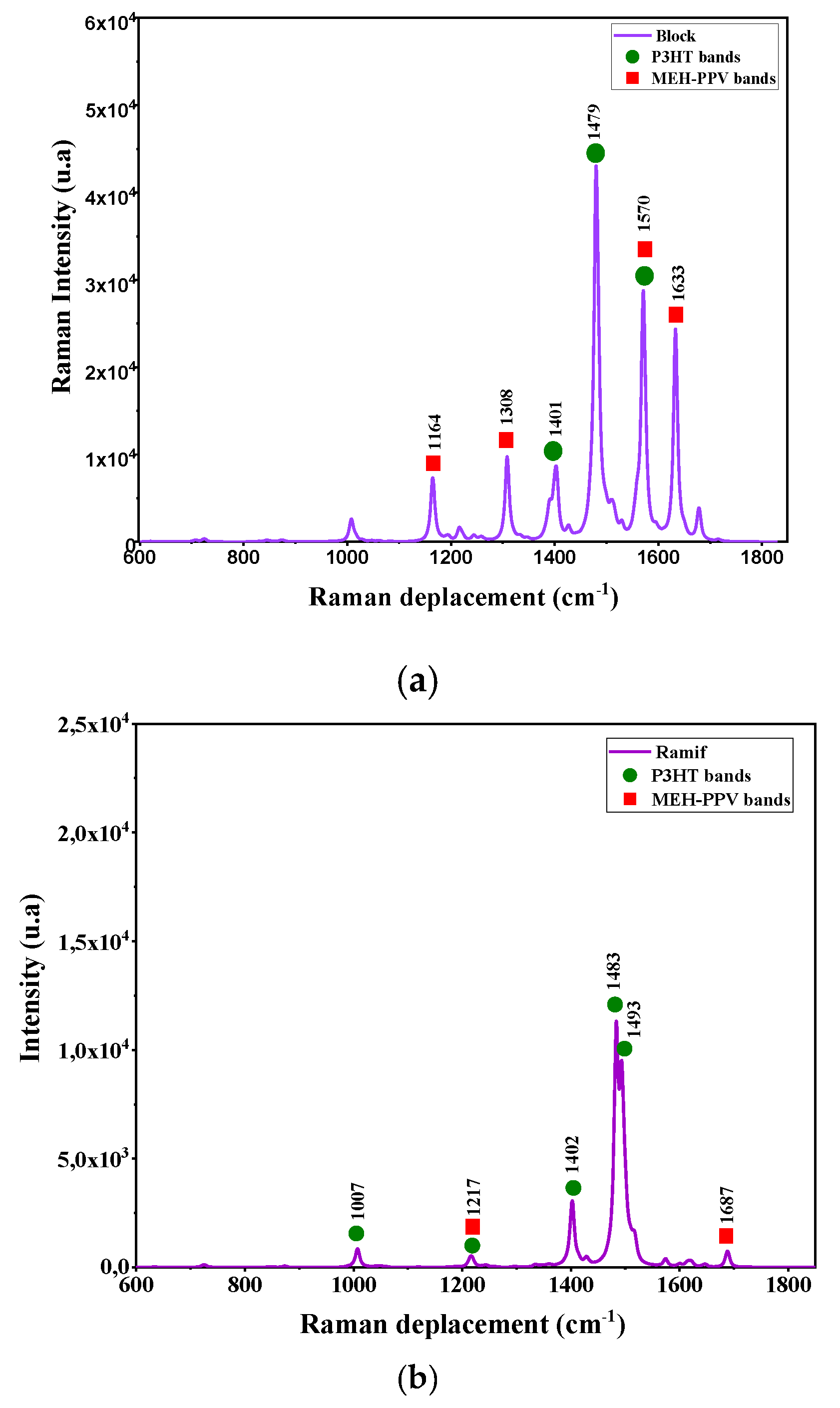 Polymers 14 00513 g007