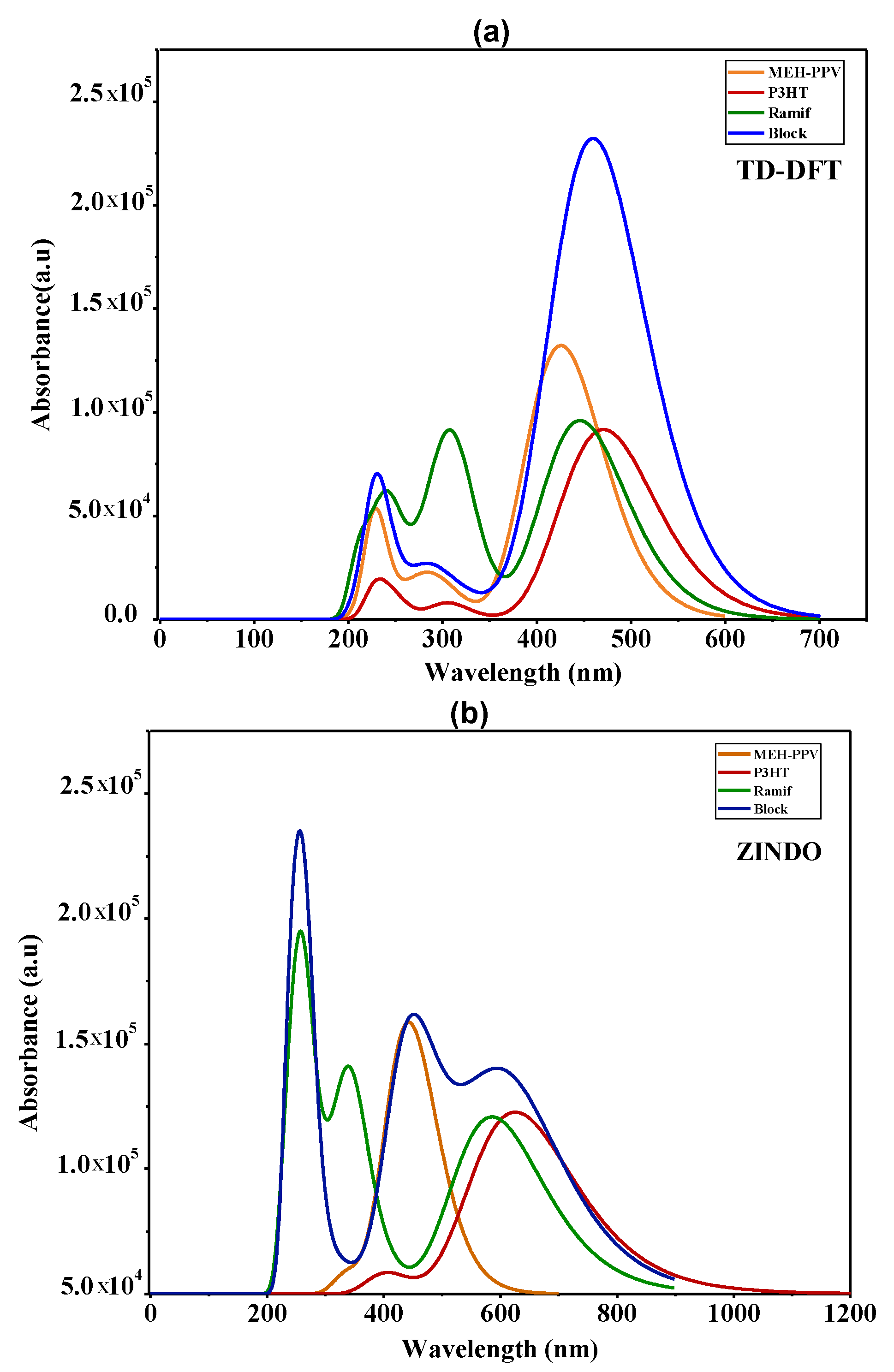 Polymers 14 00513 g009