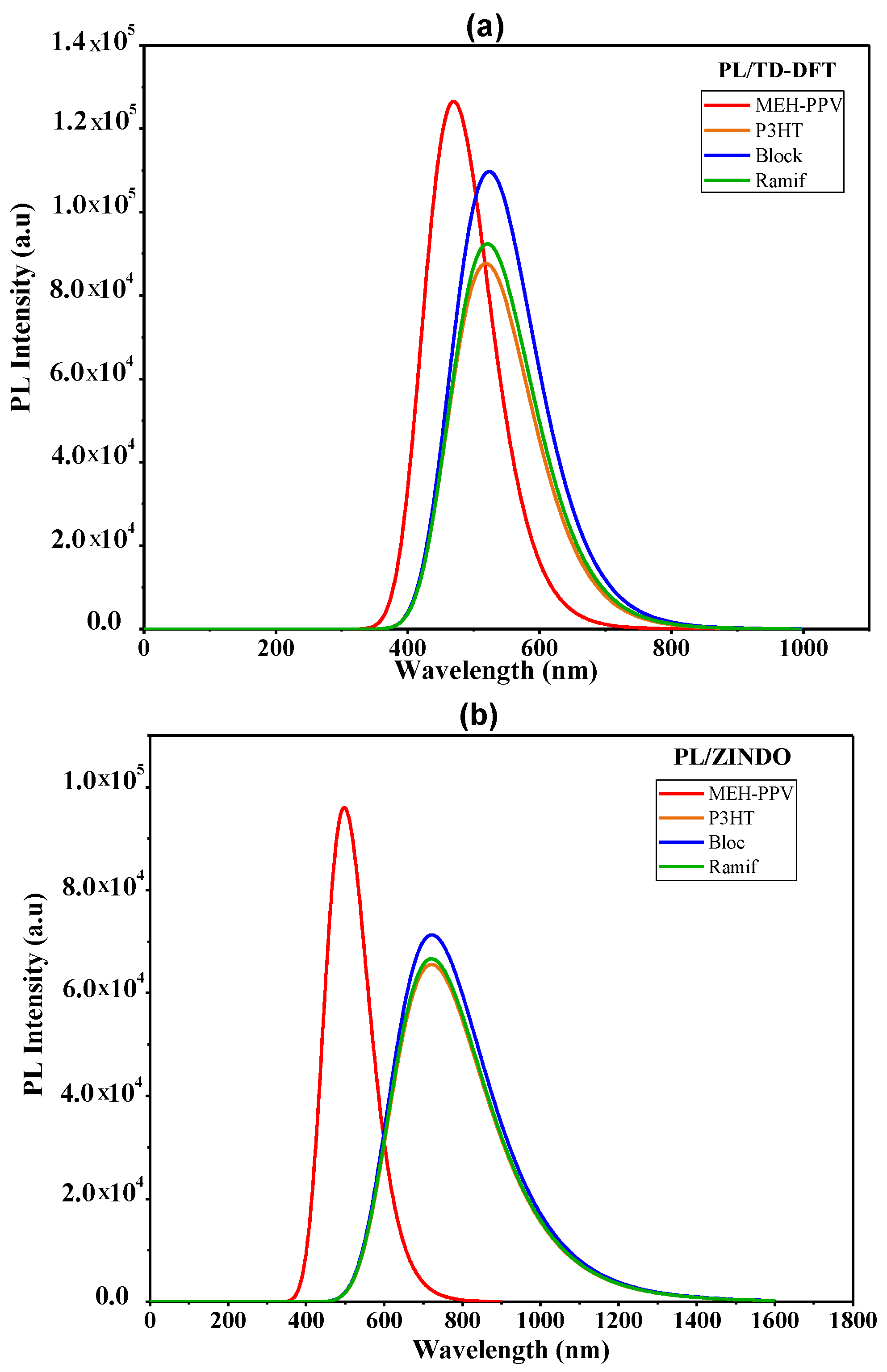 Polymers 14 00513 g010