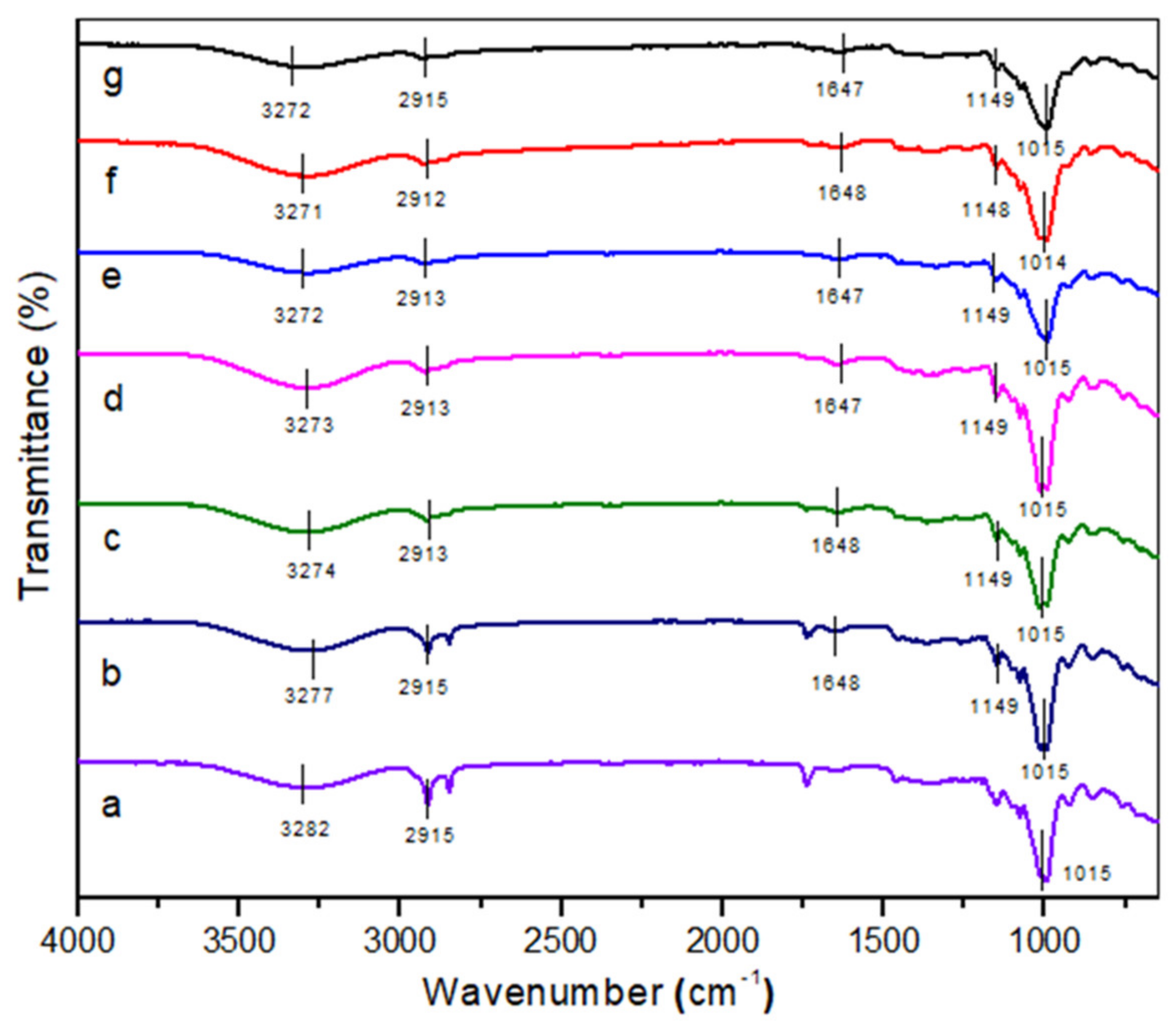 Polymers 14 00514 g002