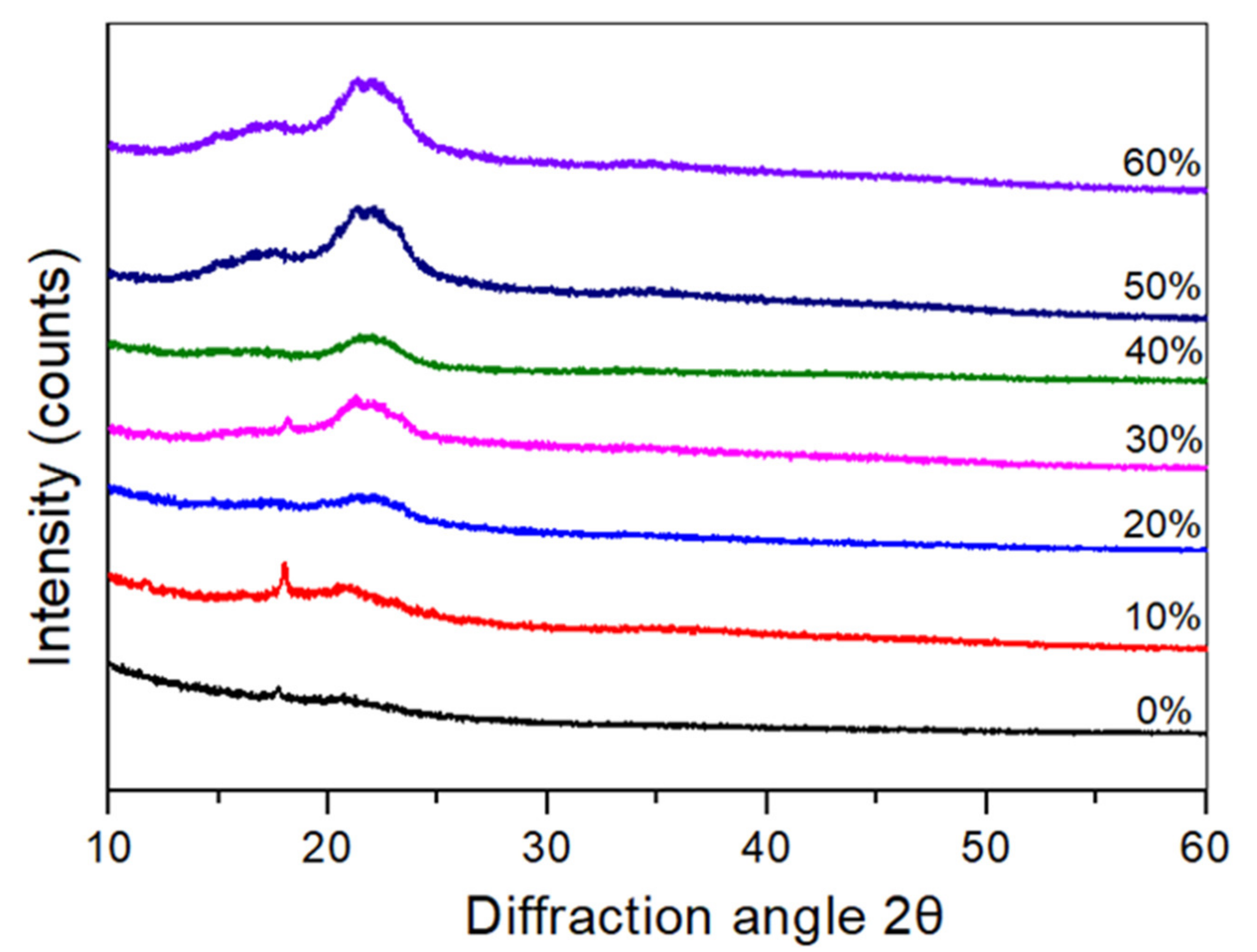 Polymers 14 00514 g005