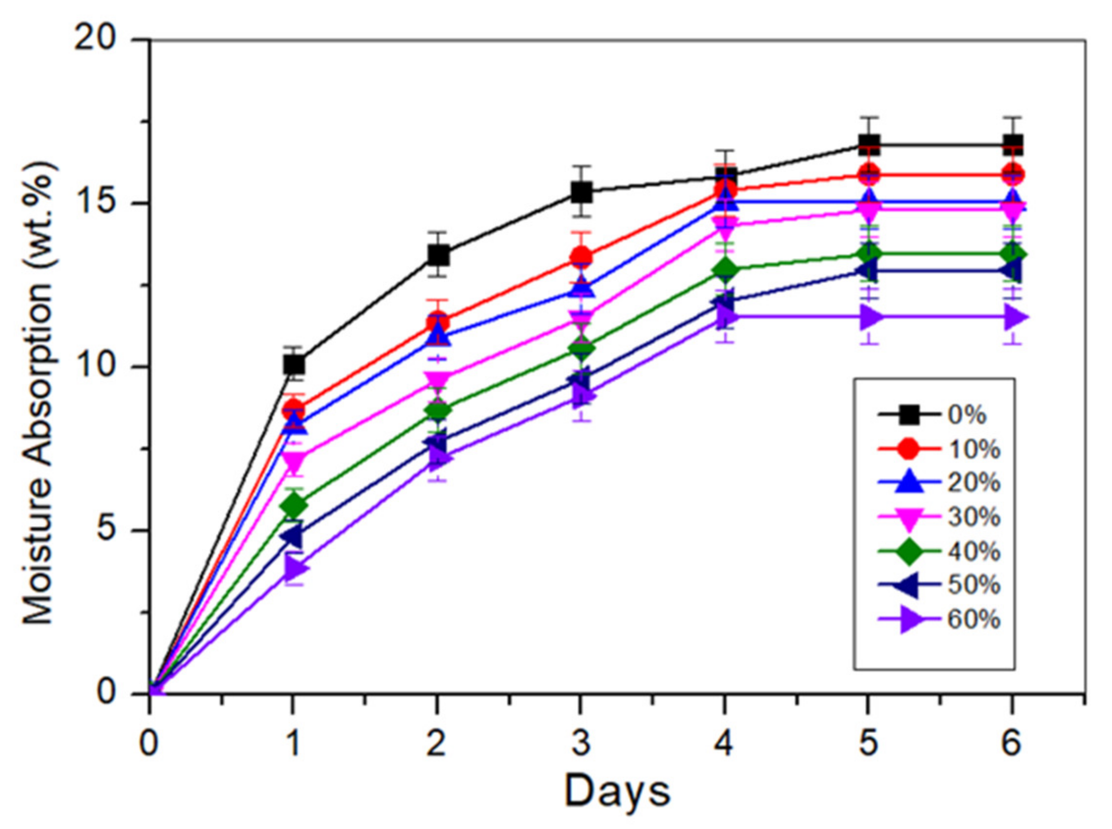 Polymers 14 00514 g008