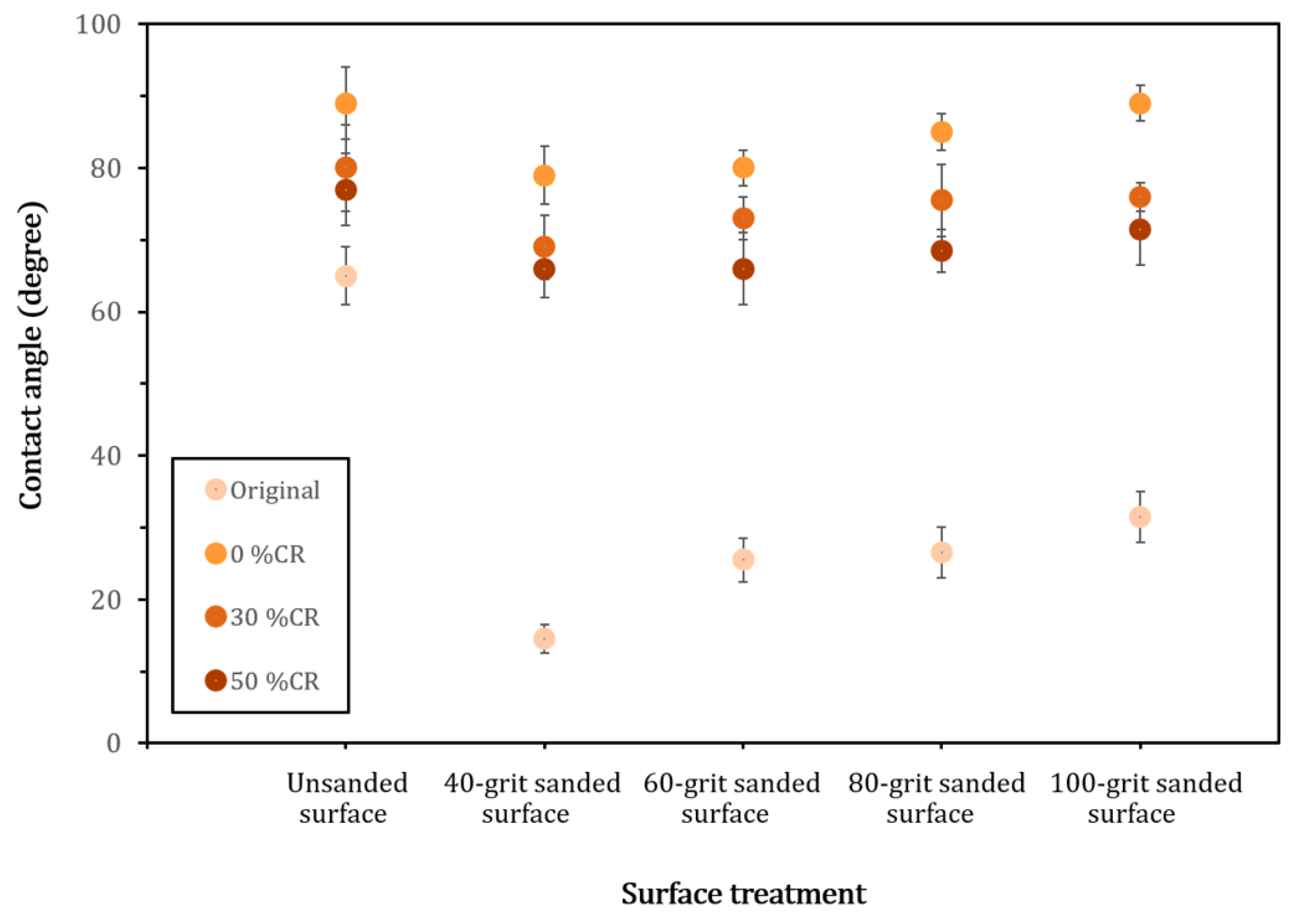Polymers 14 00515 g002