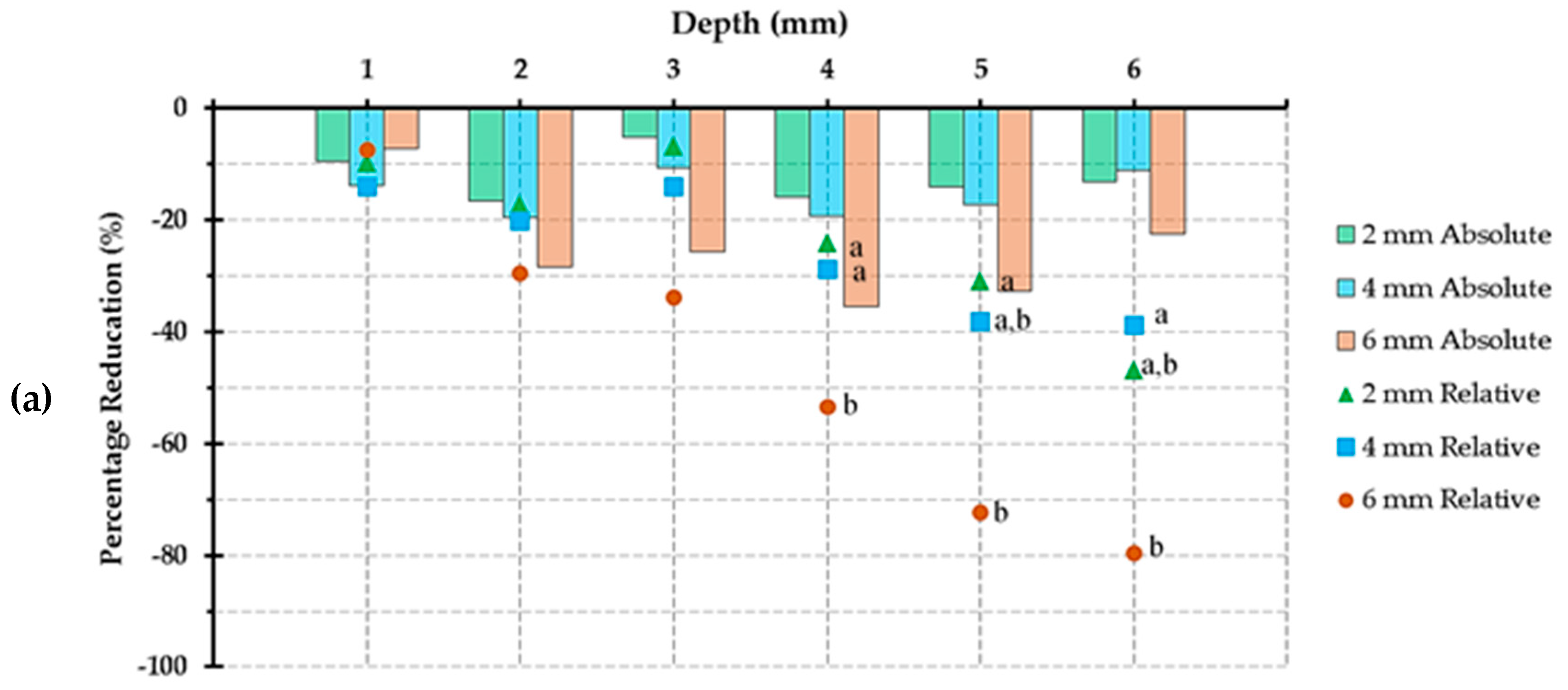 Hardness comparison table - WS STAHL