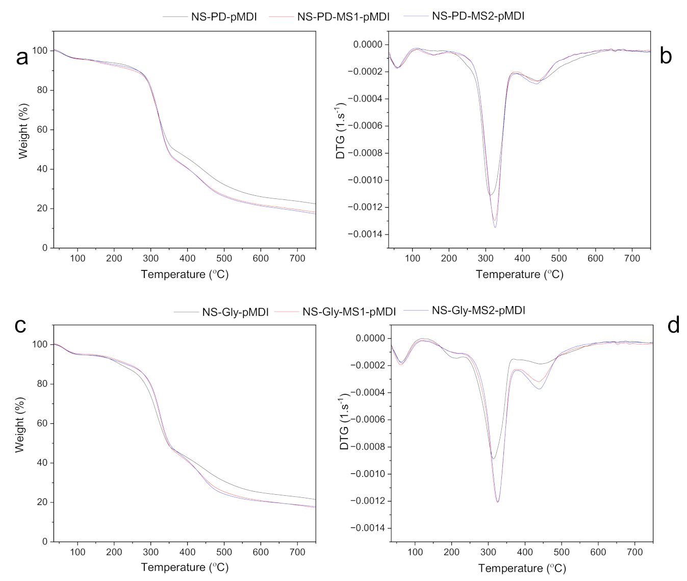 Polymers 14 00539 g003