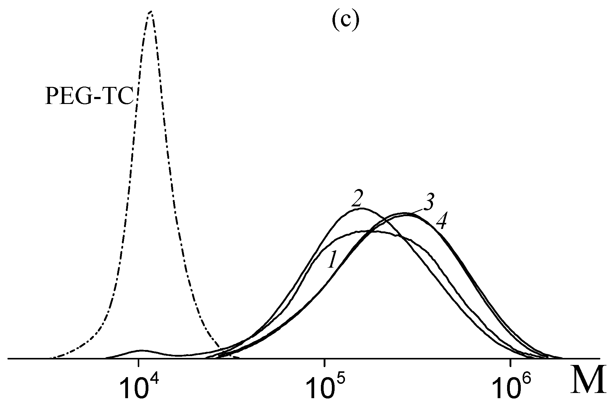 Polymers 14 00555 g003b