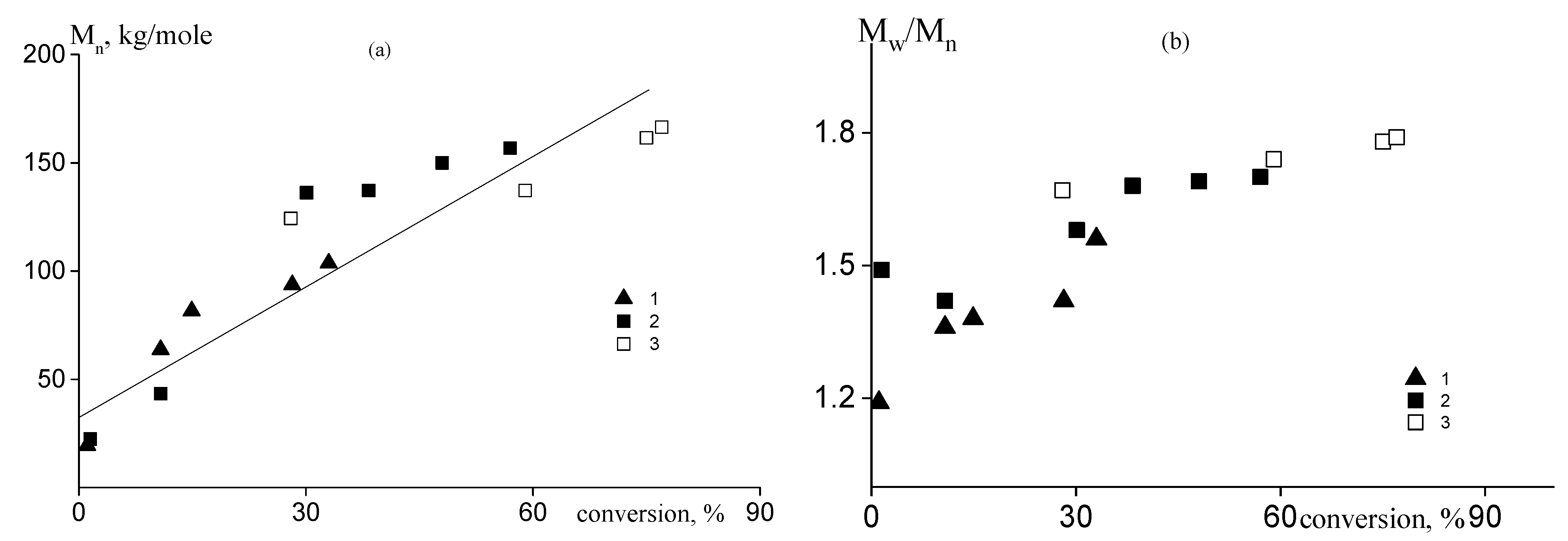 Polymers 14 00555 g004