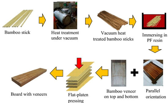 H. TL Rigged Bamboo Poles