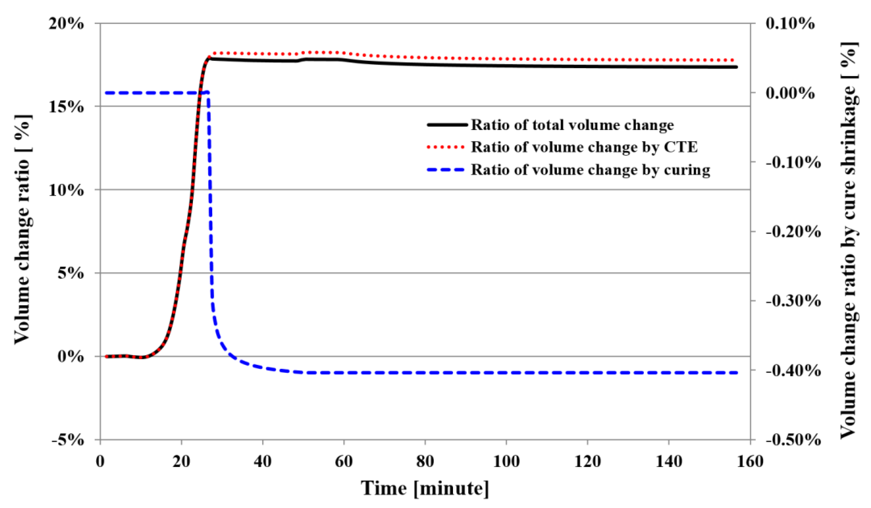 Polymers 14 00561 g006 Polymers 14 00561 g006